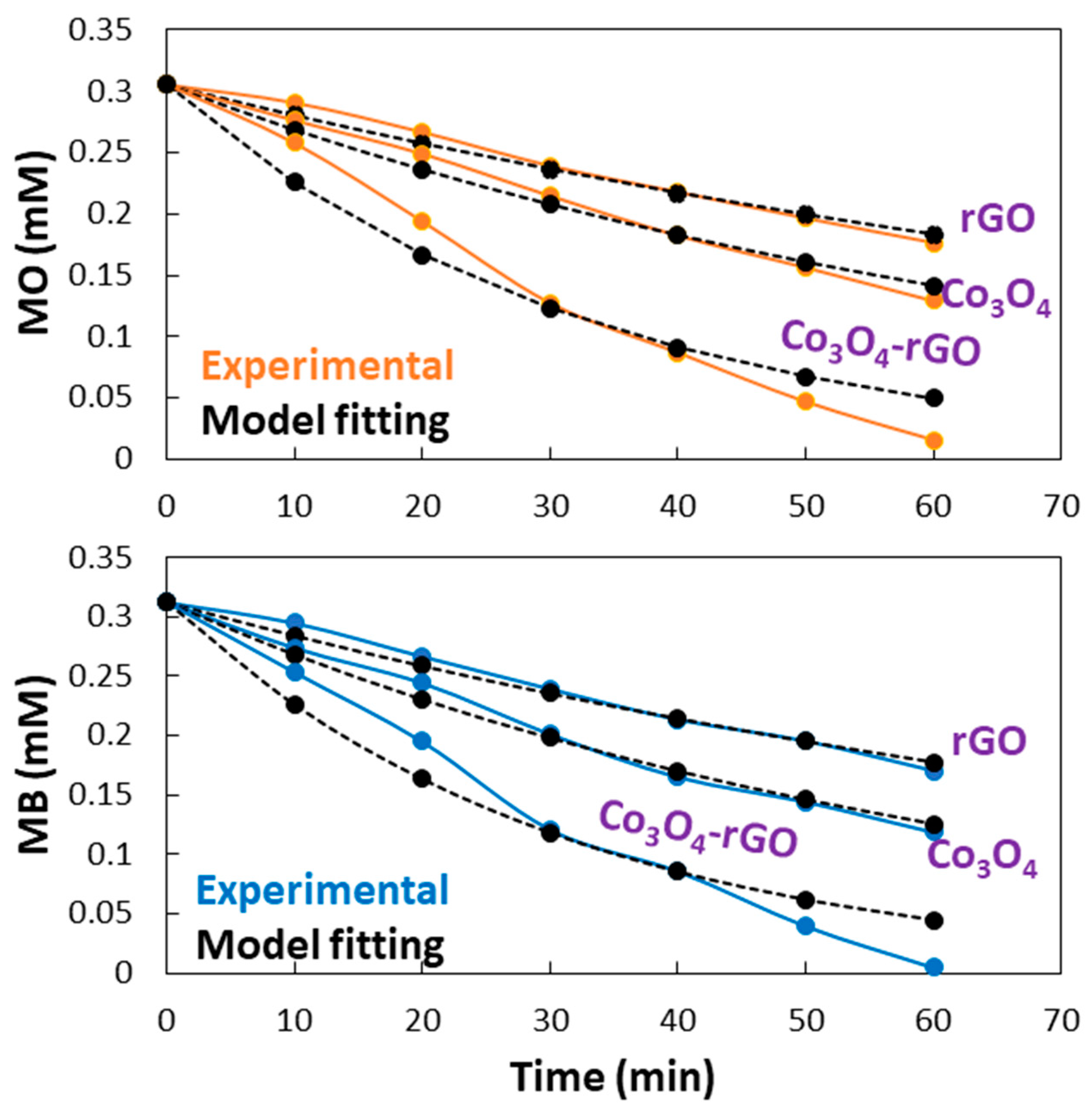 Catalysts 14 00096 g009