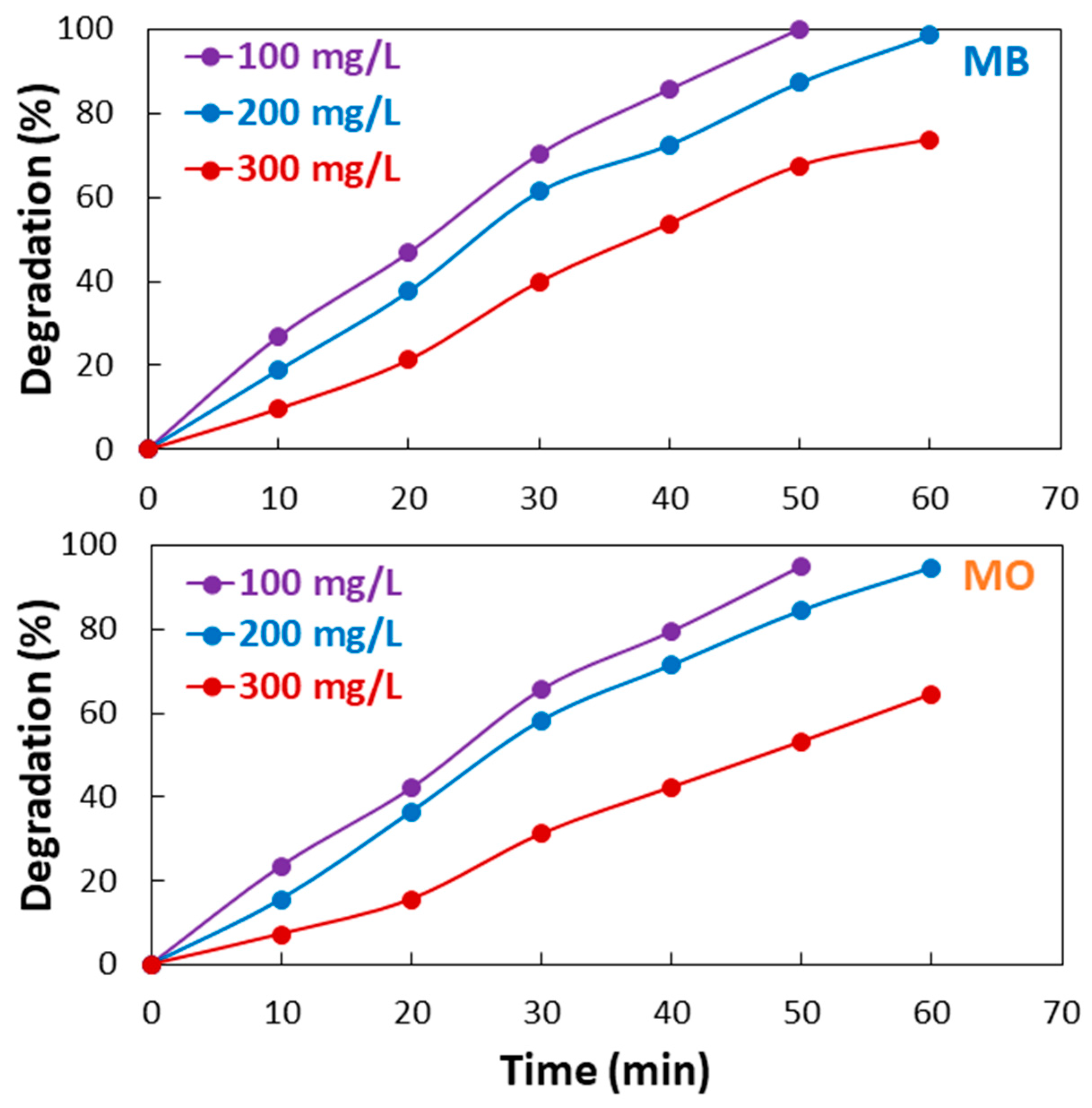 Catalysts 14 00096 g010