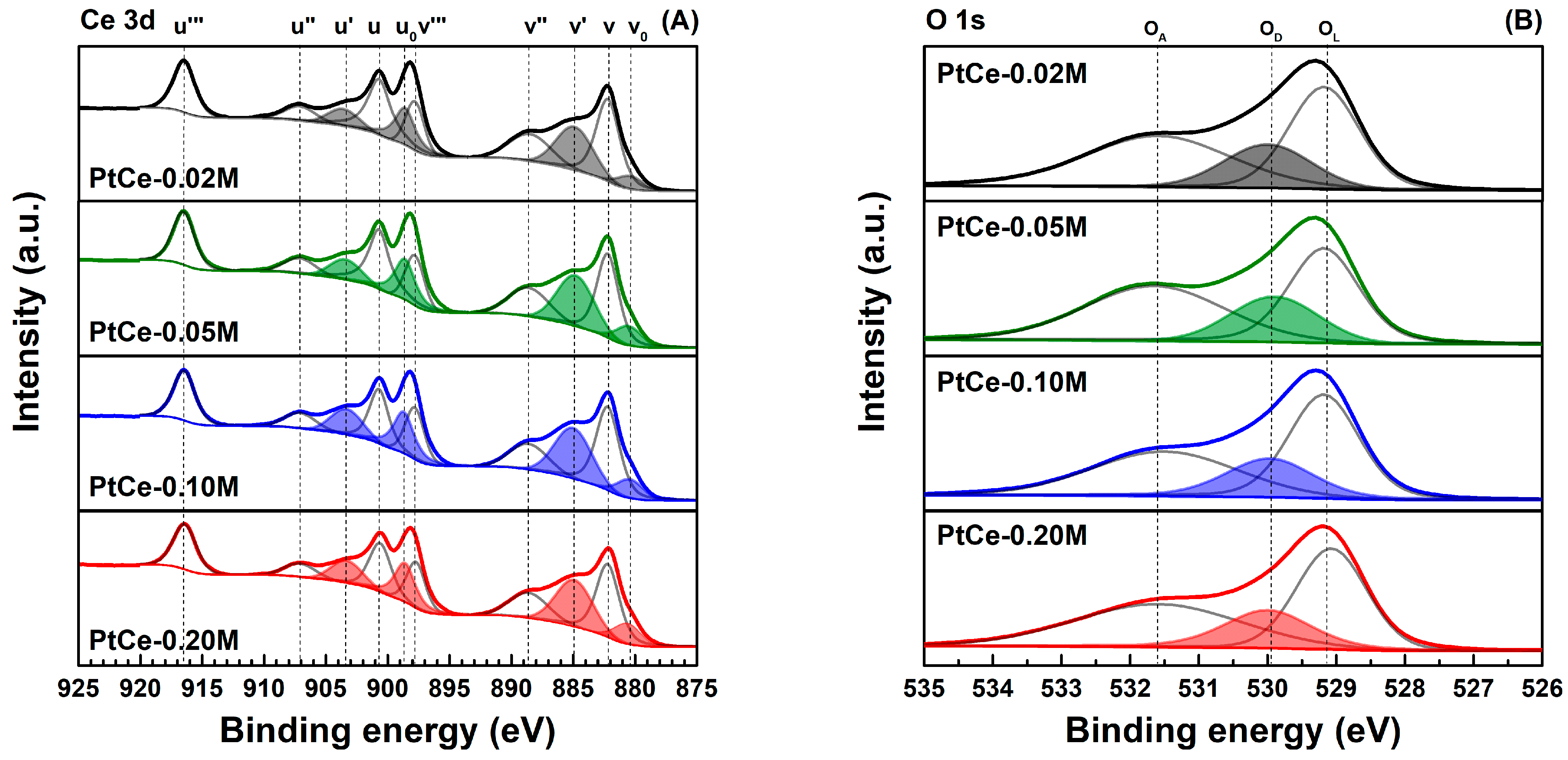 Catalysts 14 00099 g005
