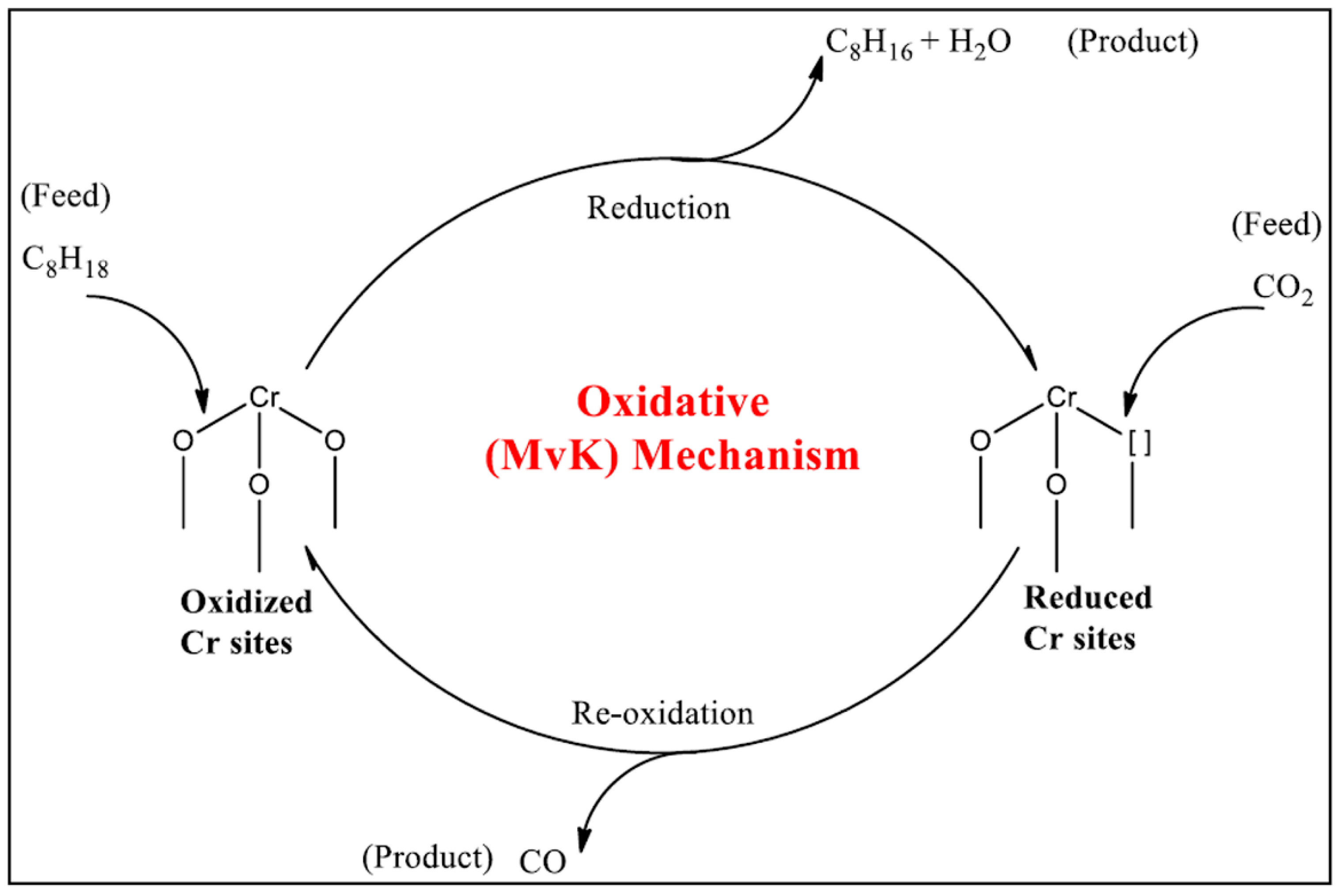 Catalysts 14 00100 g002