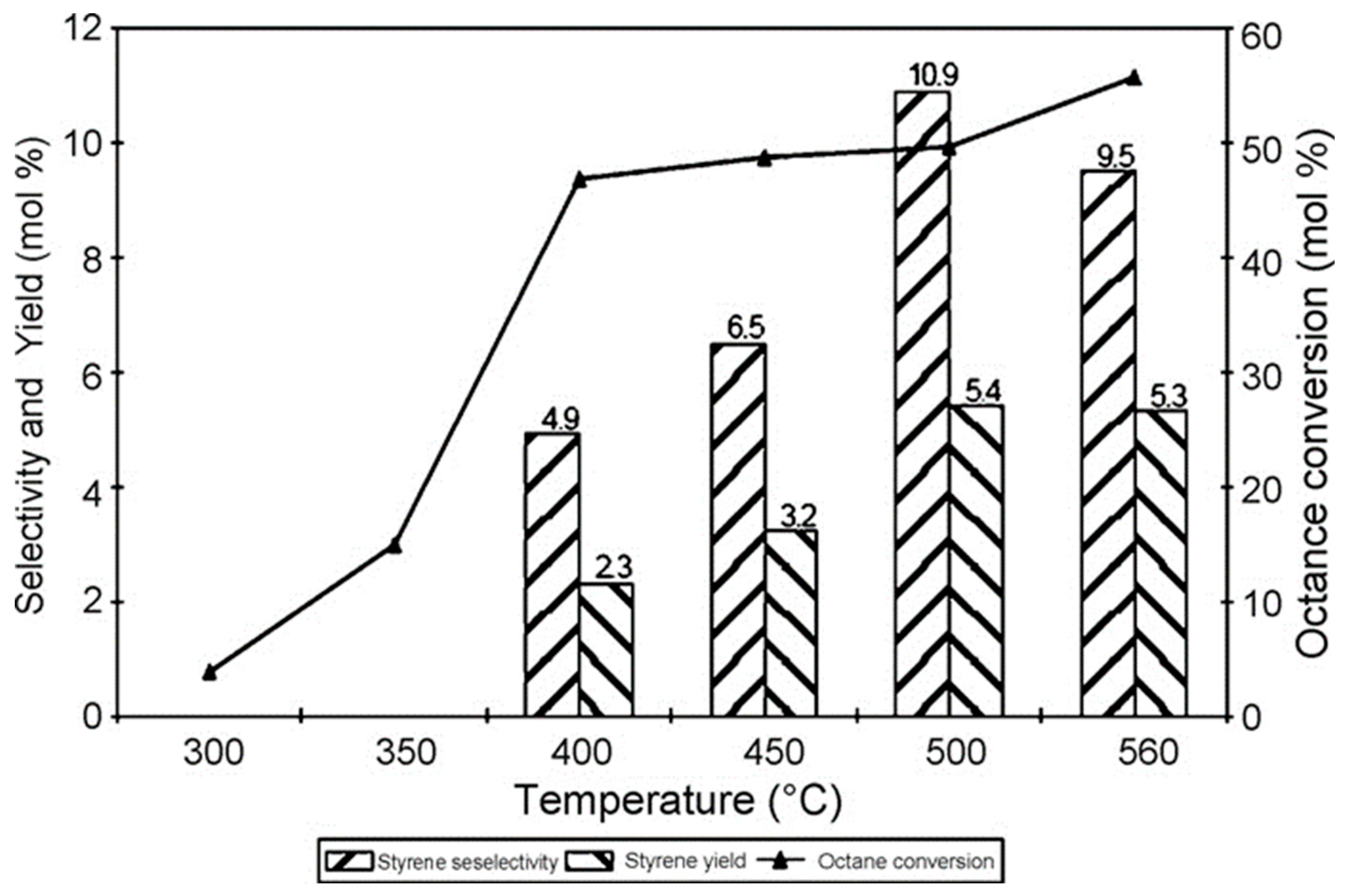 Catalysts 14 00100 g005