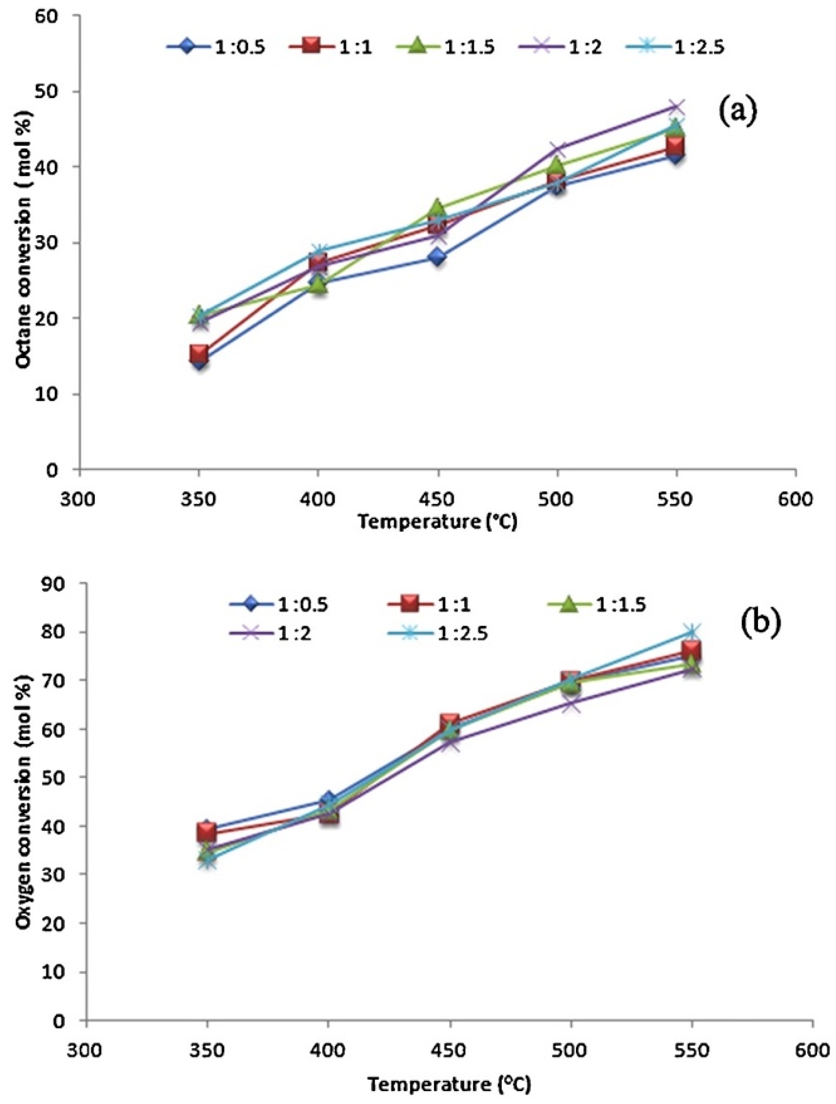 Catalysts 14 00100 g006