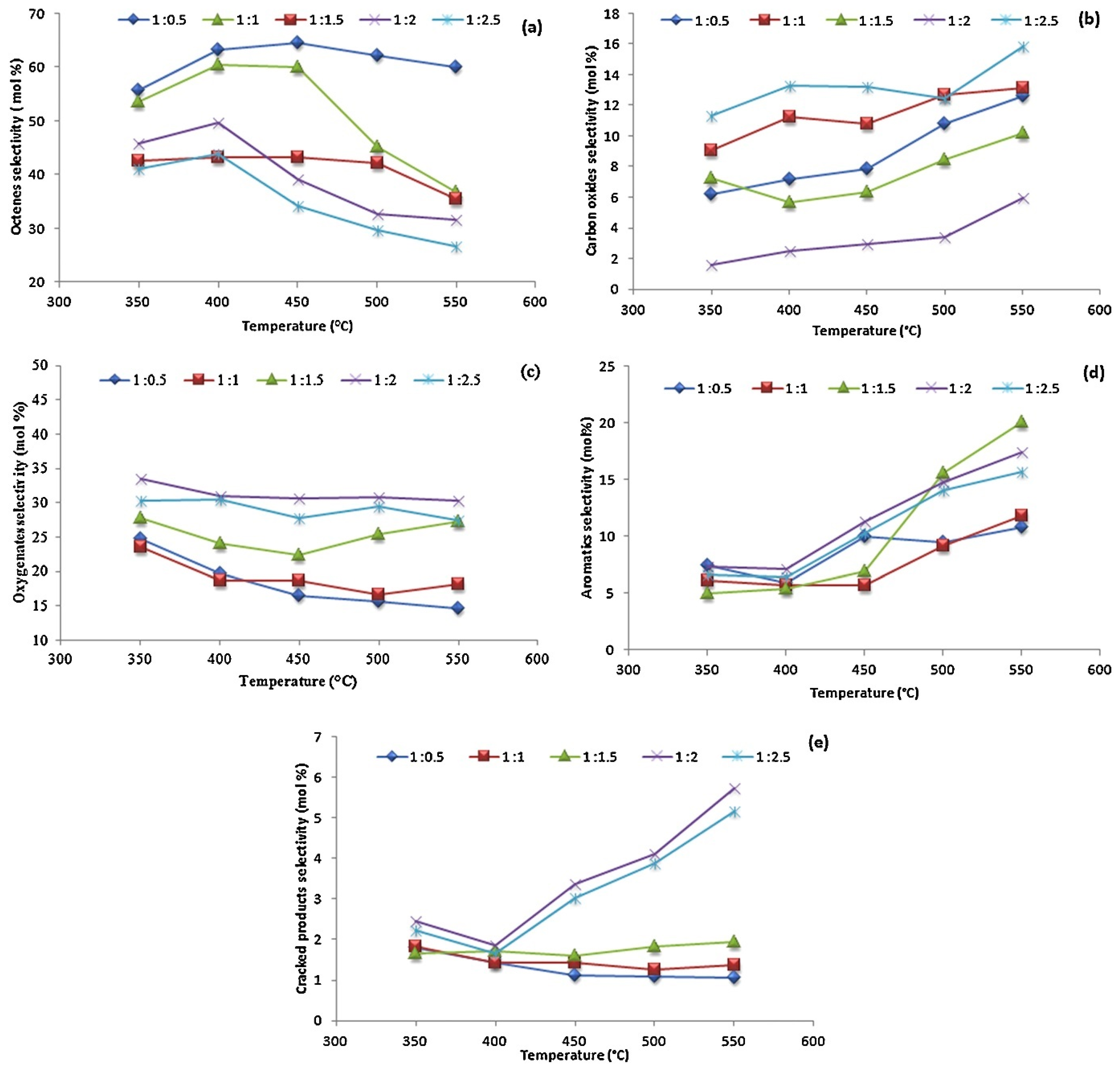 Catalysts 14 00100 g007