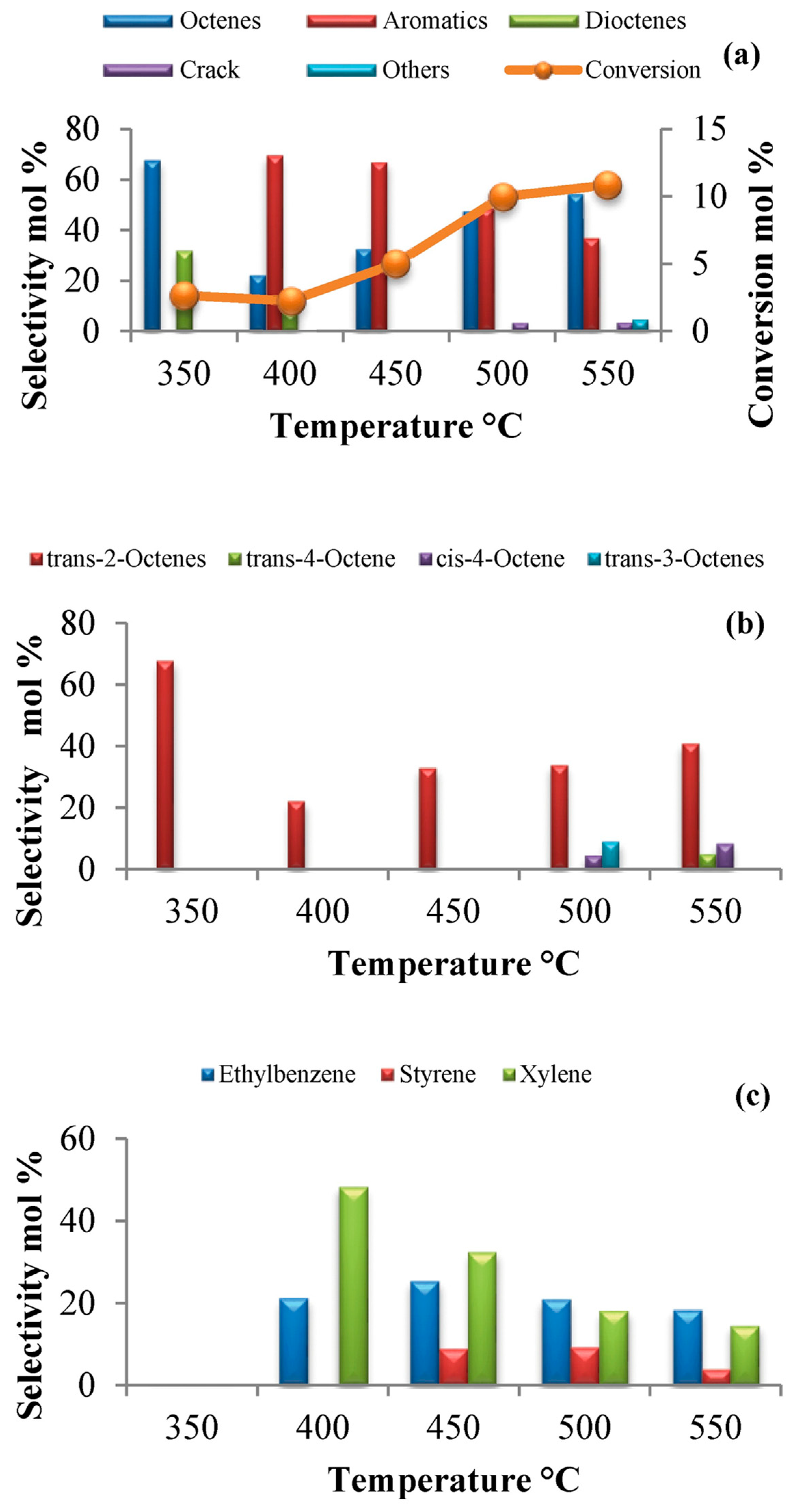 Catalysts 14 00100 g008