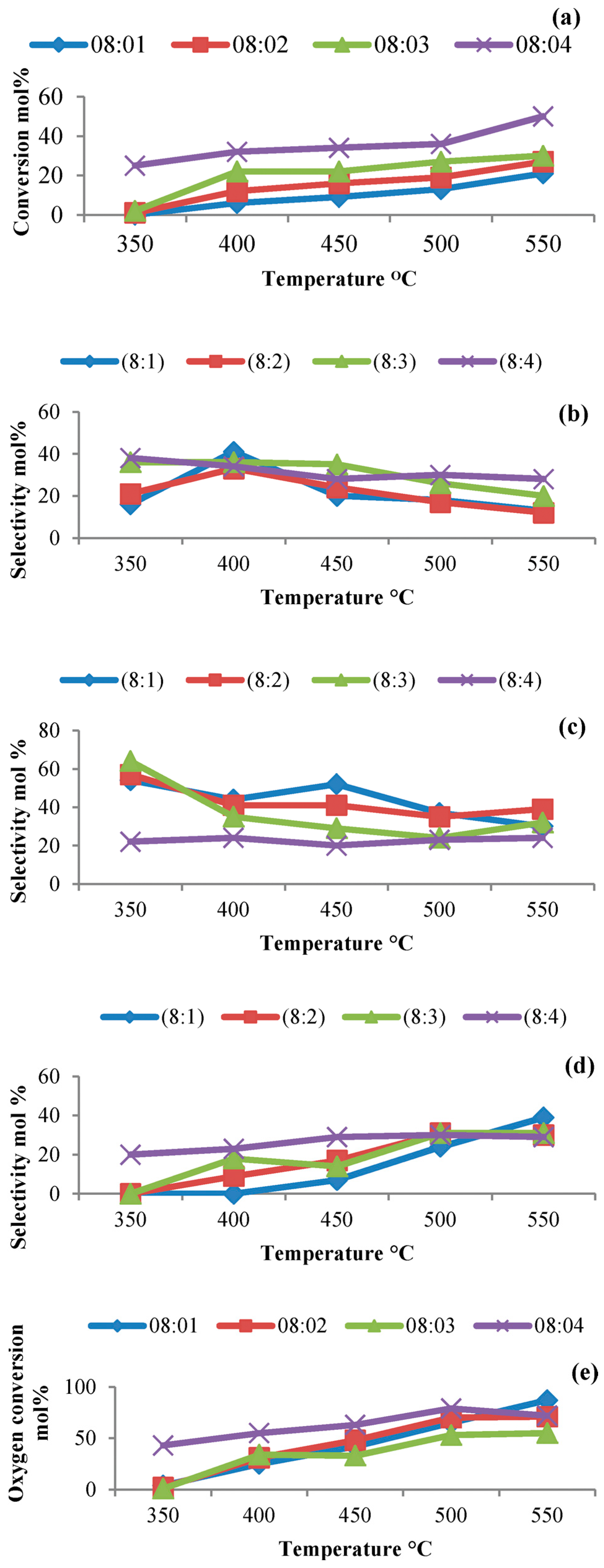 Catalysts 14 00100 g009