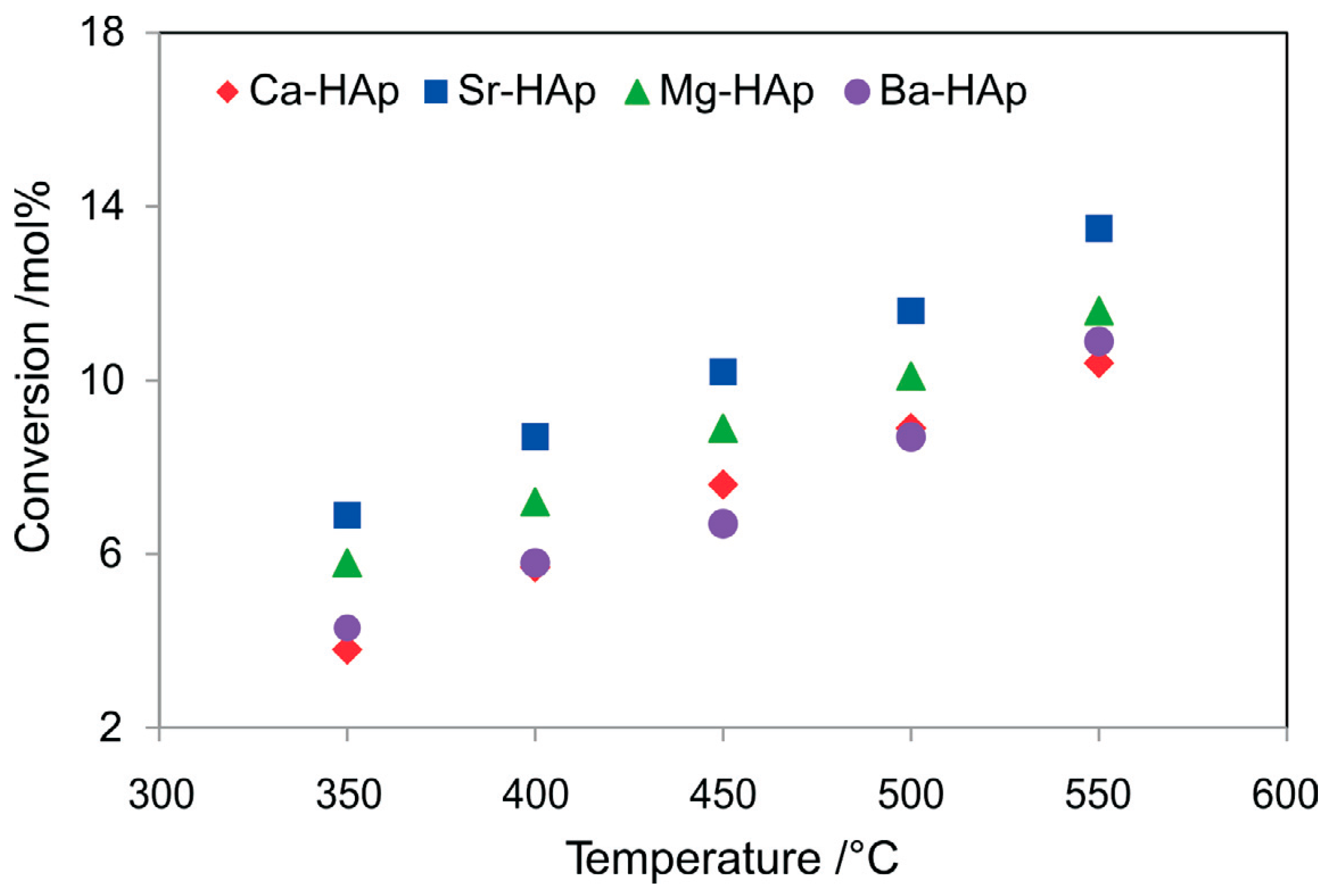Catalysts 14 00100 g010