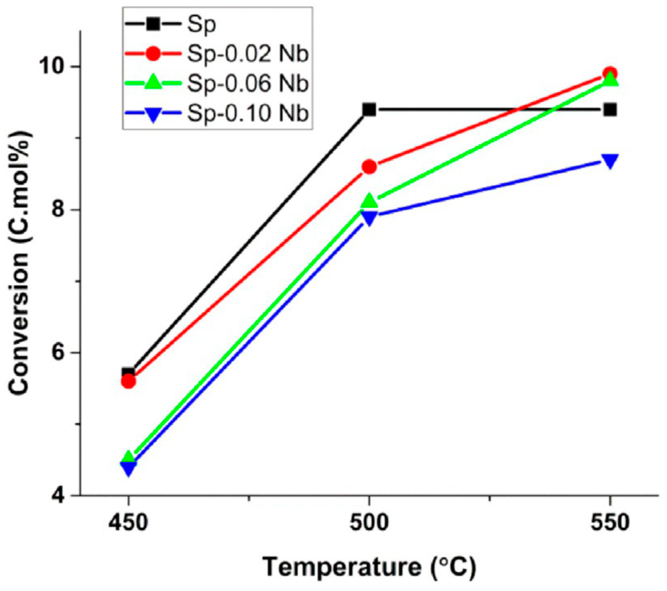Catalysts 14 00100 g012