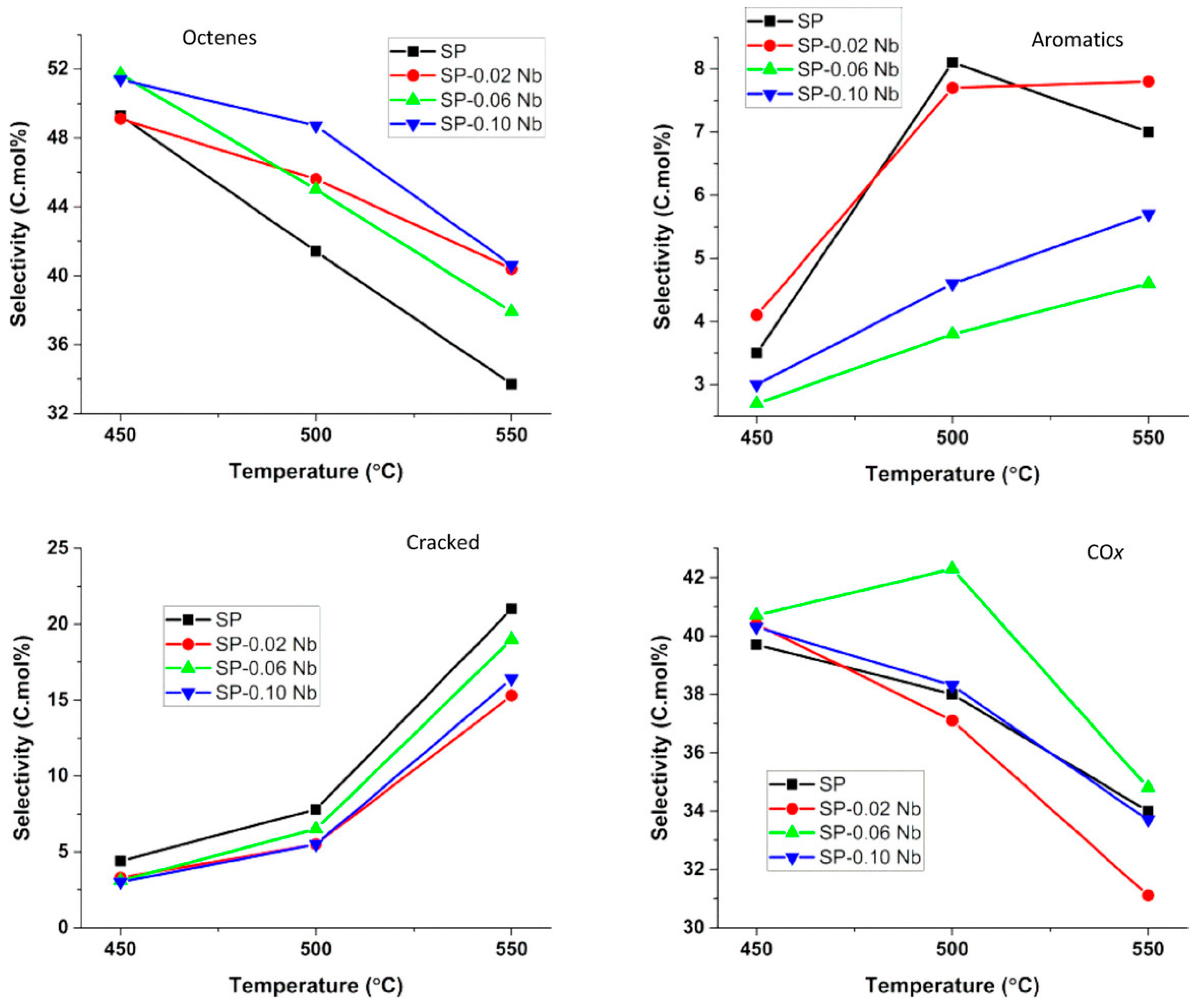 Catalysts 14 00100 g013