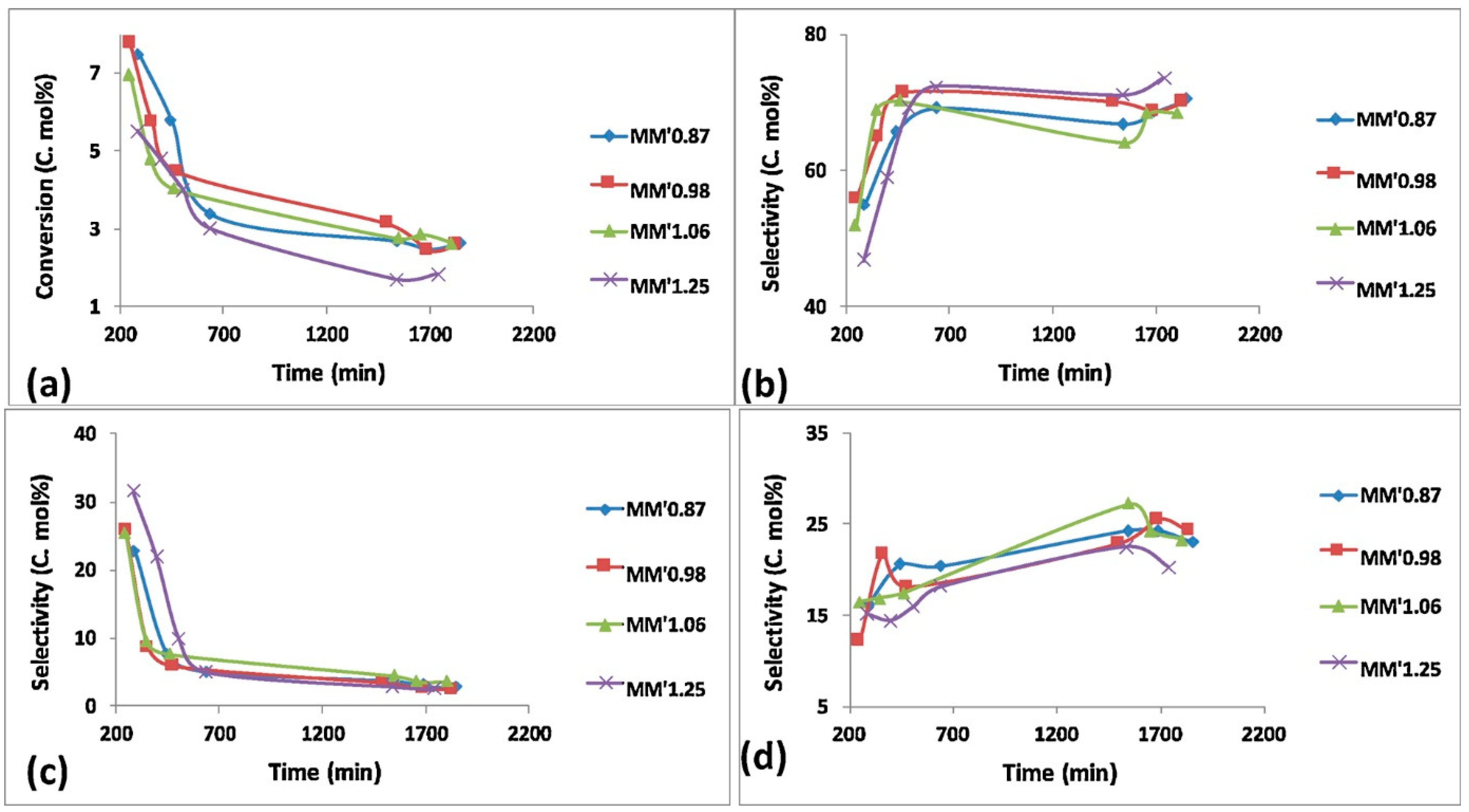 Catalysts 14 00100 g014