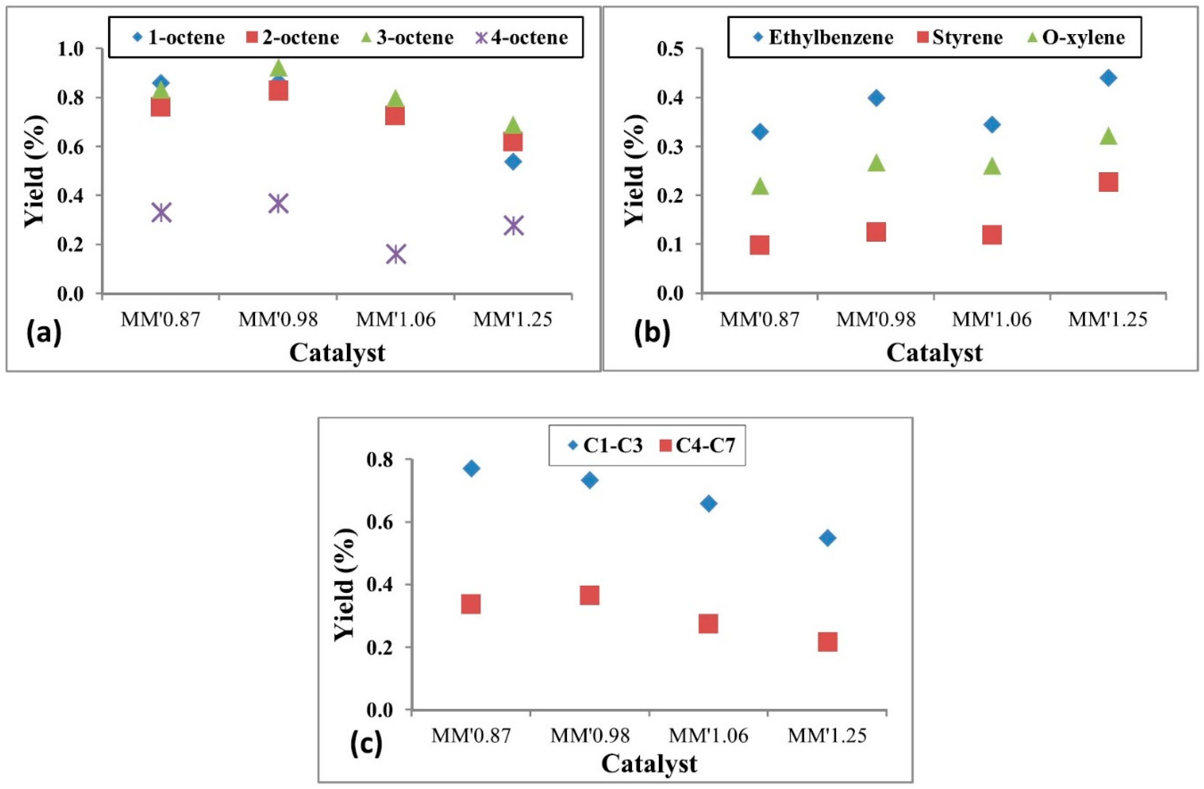 Catalysts 14 00100 g015