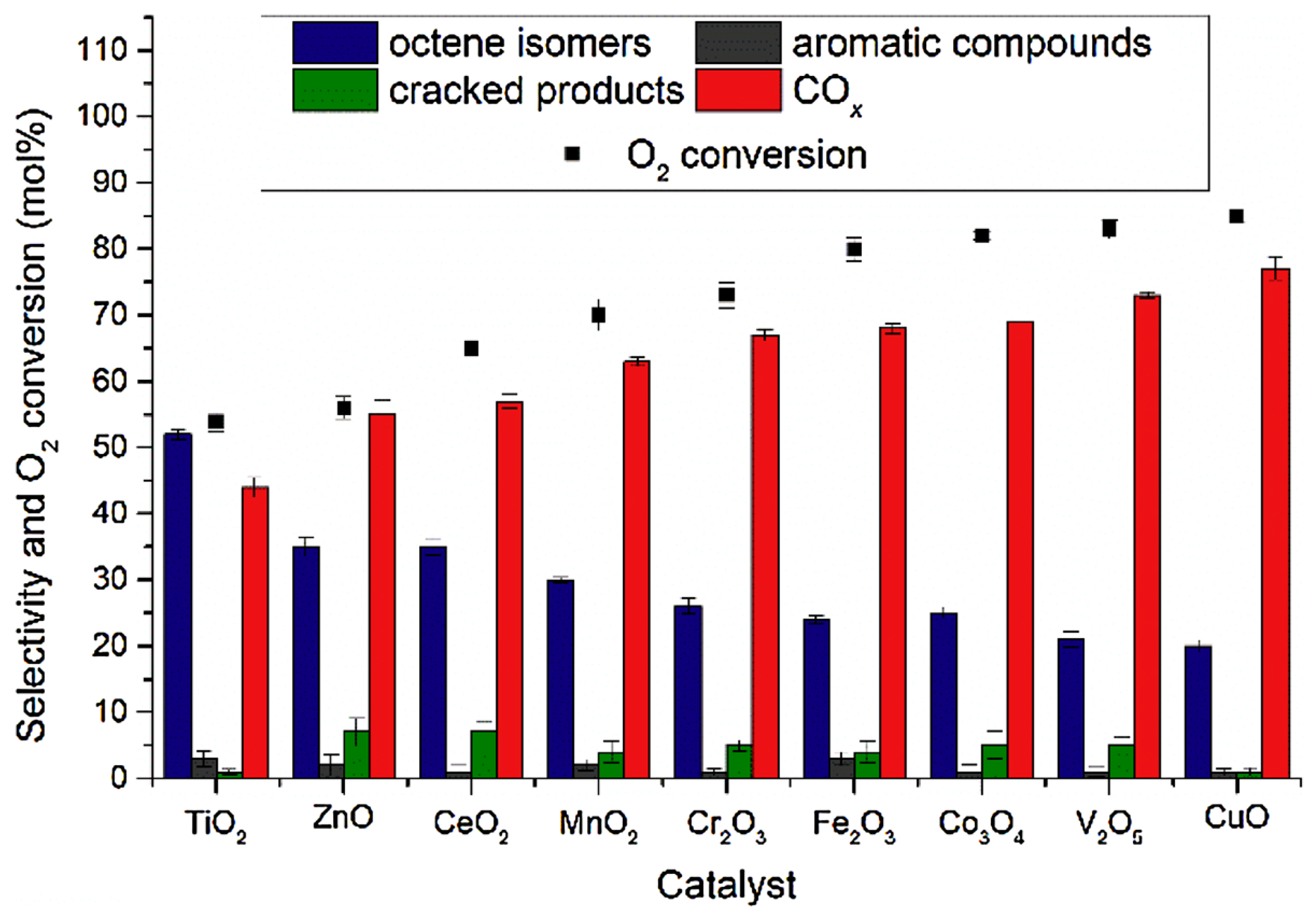 Catalysts 14 00100 g016