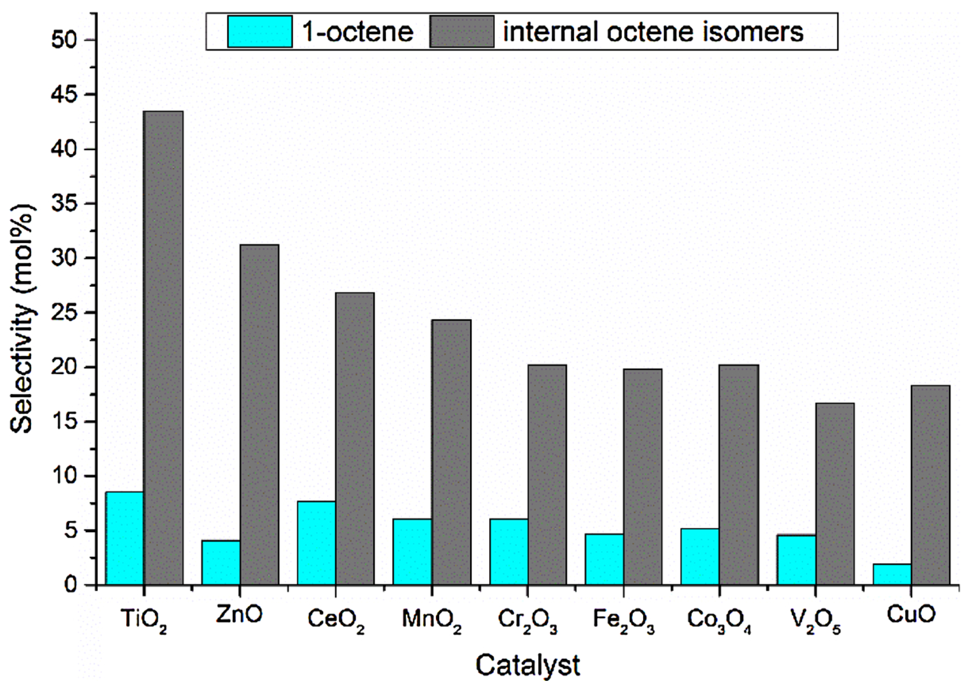 Catalysts 14 00100 g017