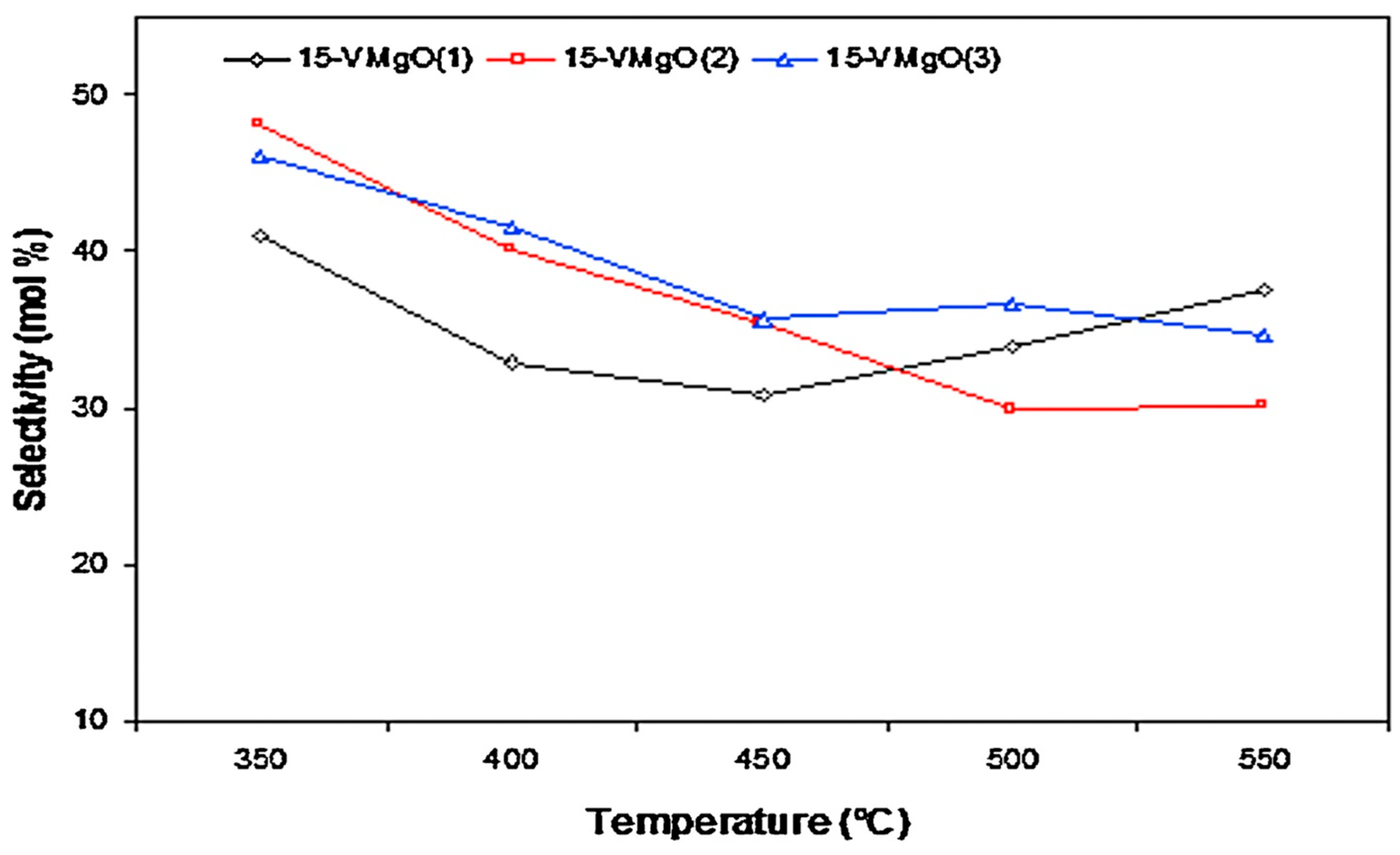 Catalysts 14 00100 g018