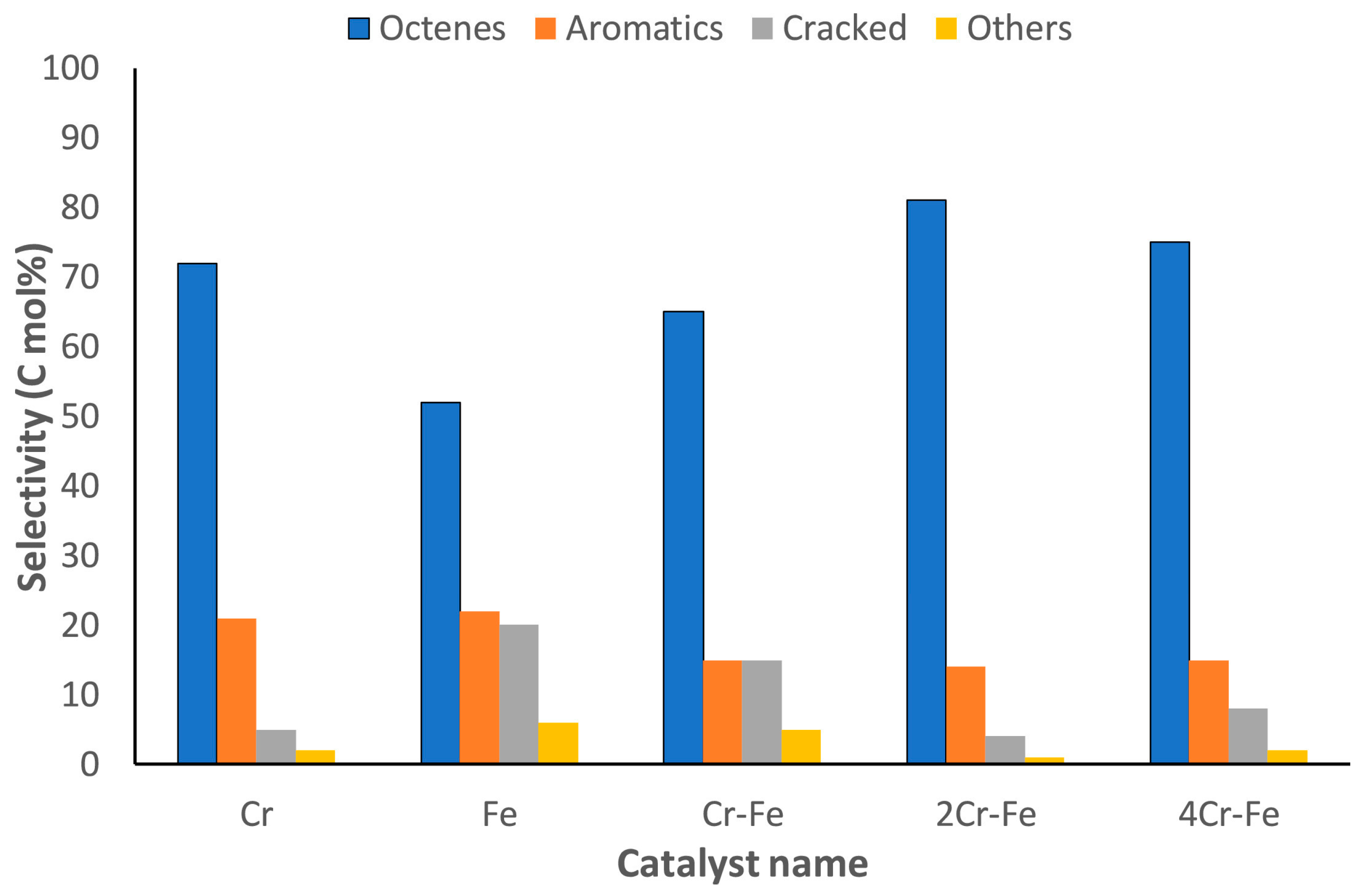 Catalysts 14 00100 g019
