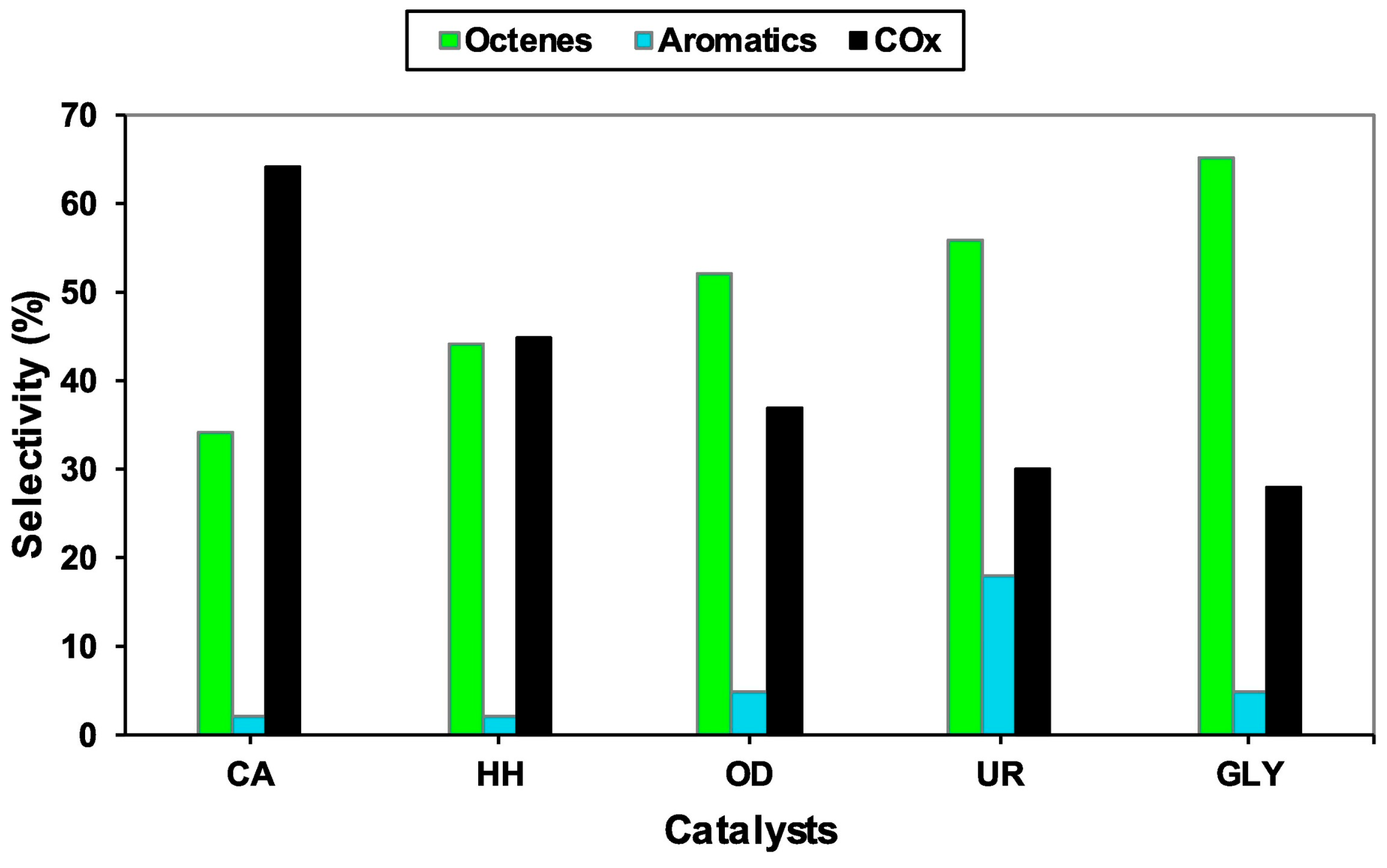 Catalysts 14 00100 g020