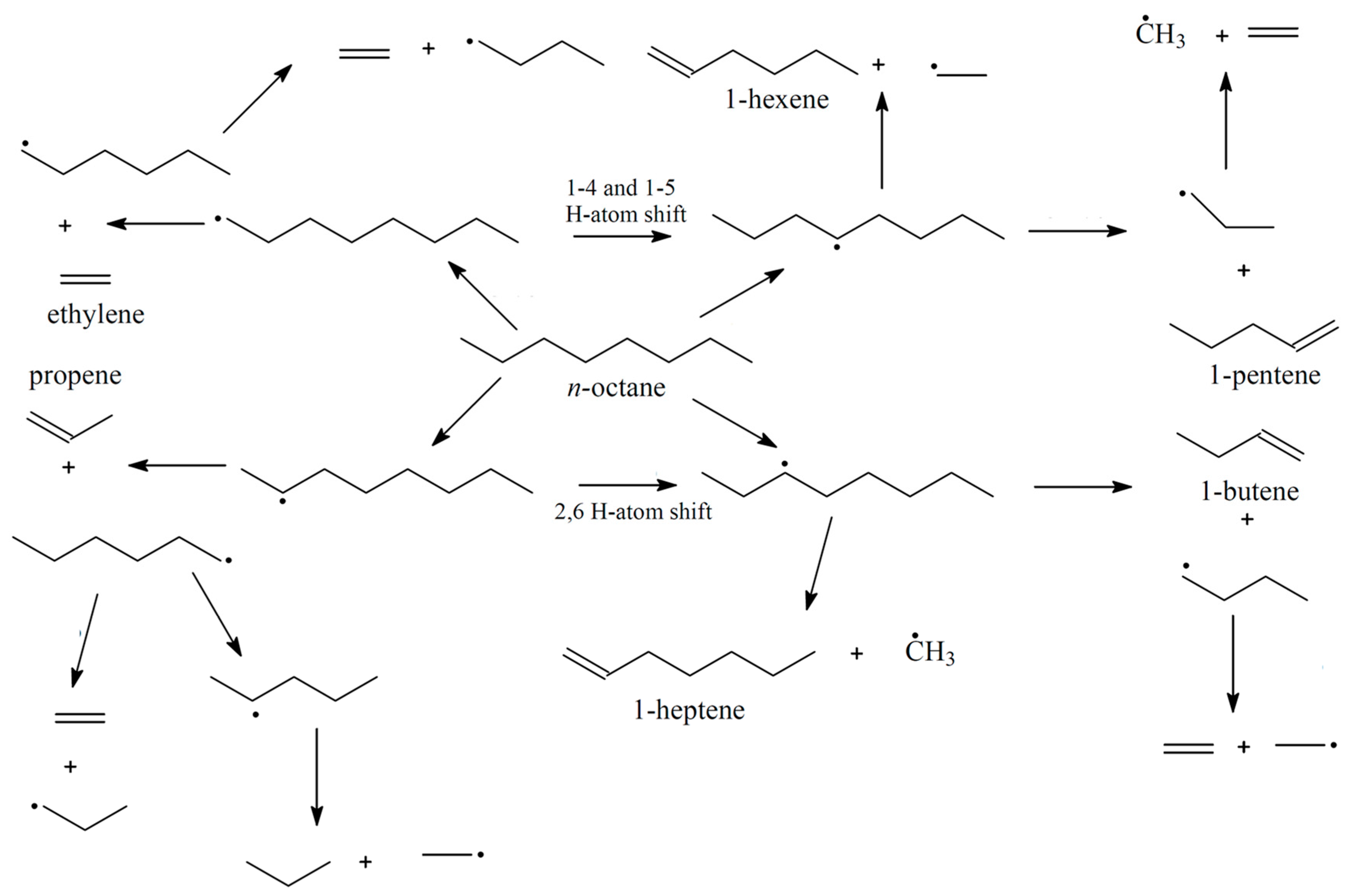 Catalysts 14 00100 sch001