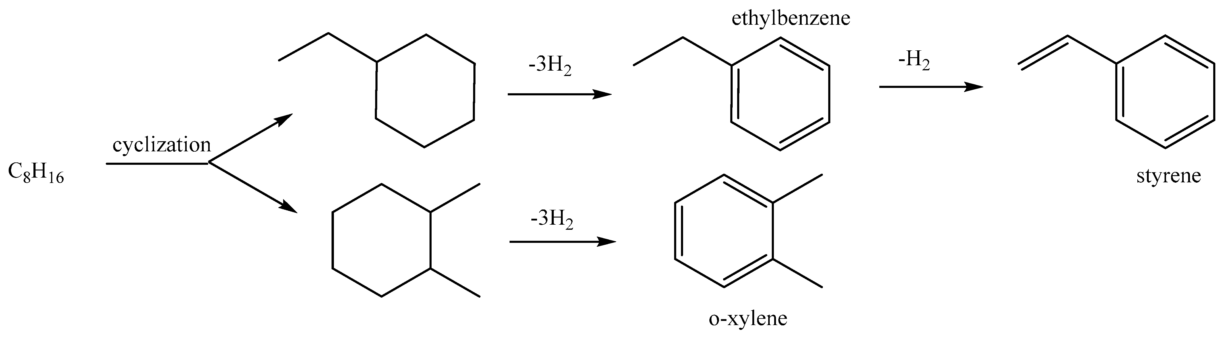 Catalysts 14 00100 sch002