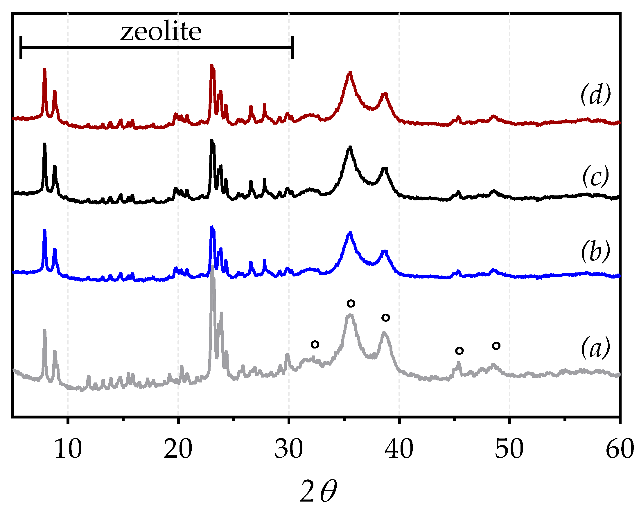 Catalysts 14 00101 g002