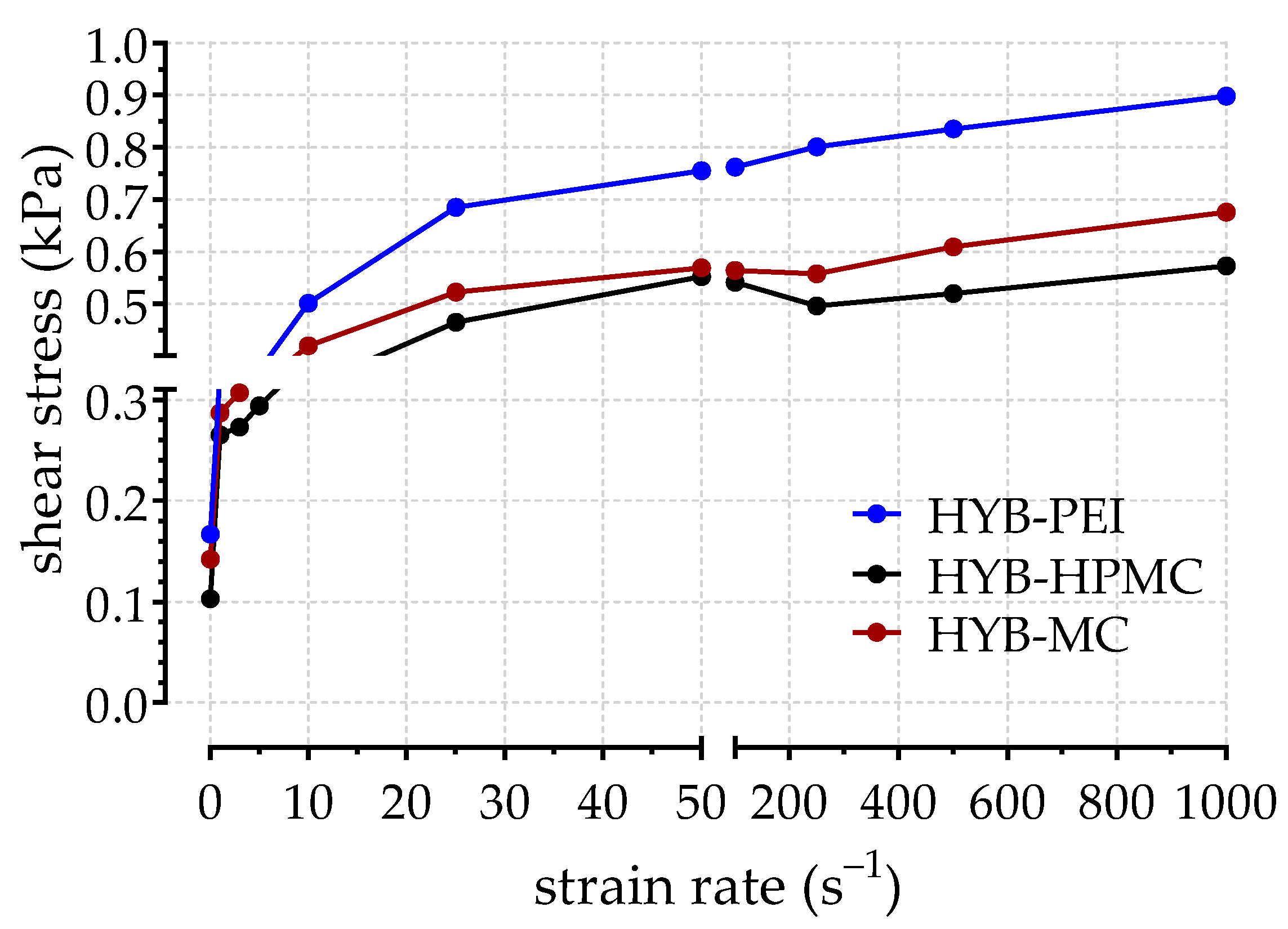 Catalysts 14 00101 g003