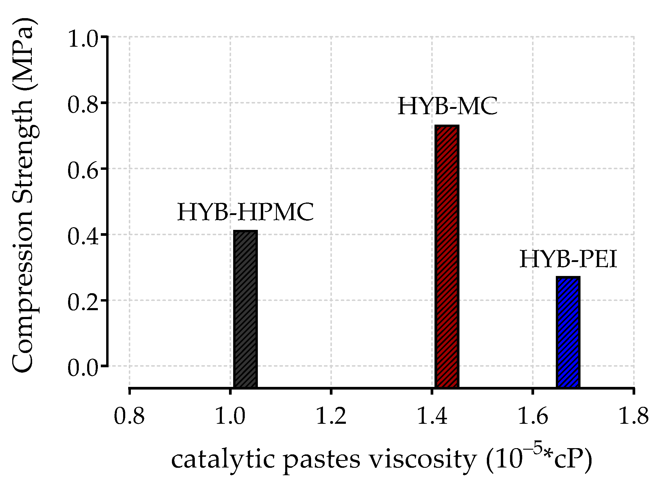 Catalysts 14 00101 g006