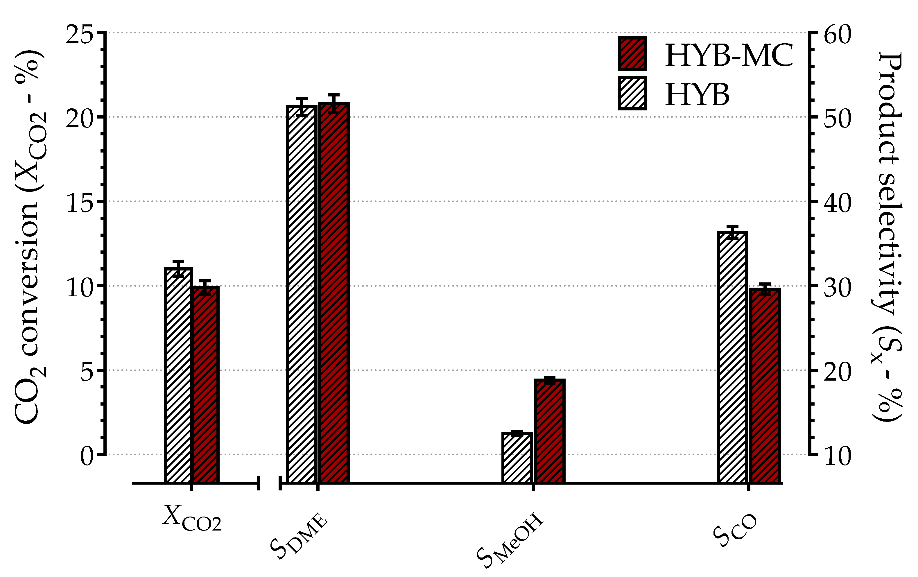 Catalysts 14 00101 g007