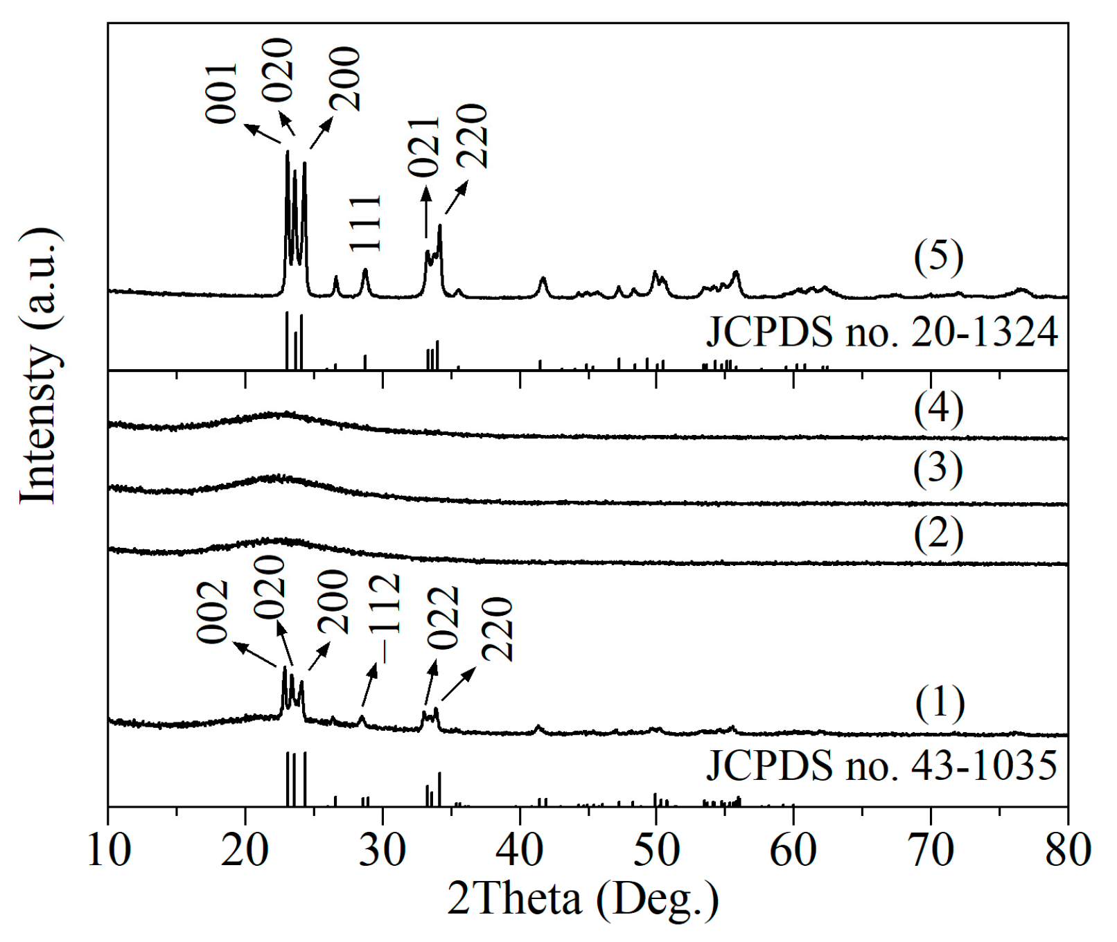 Catalysts 14 00103 g001