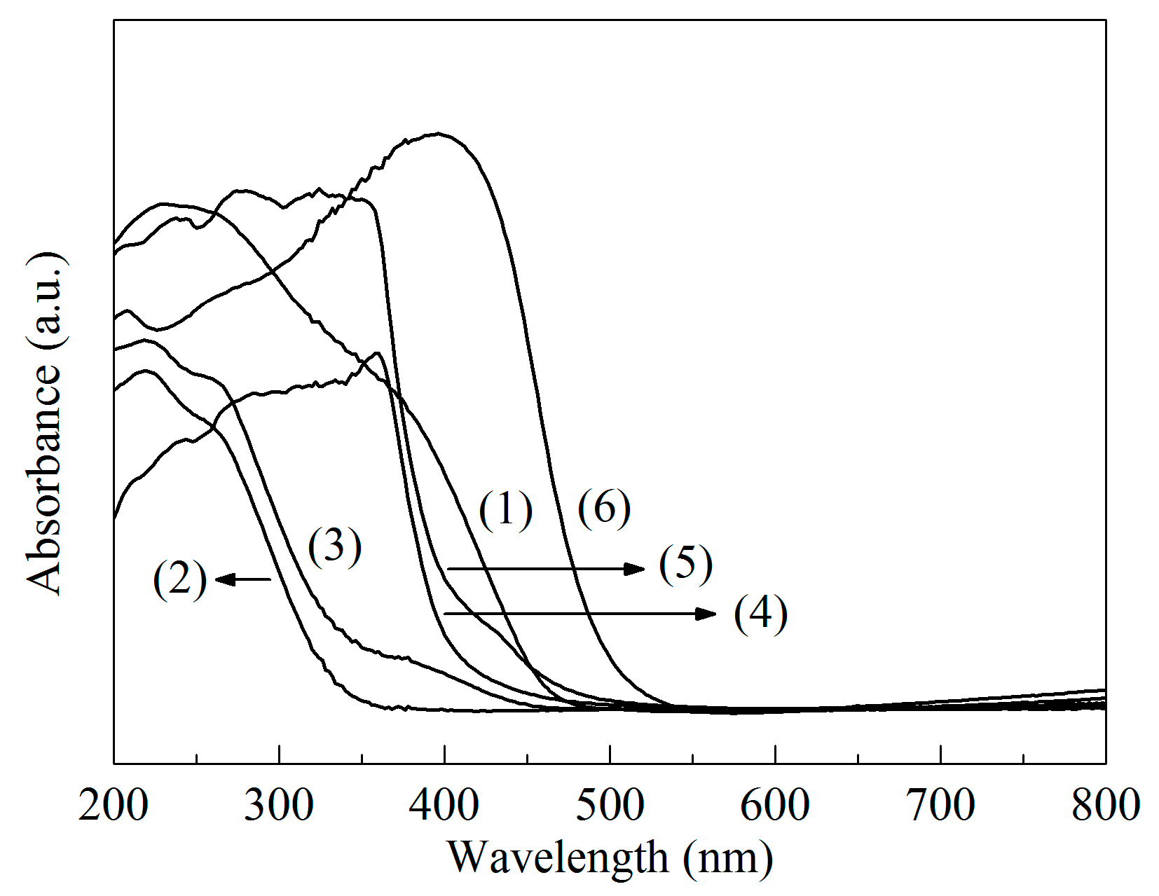 Catalysts 14 00103 g002