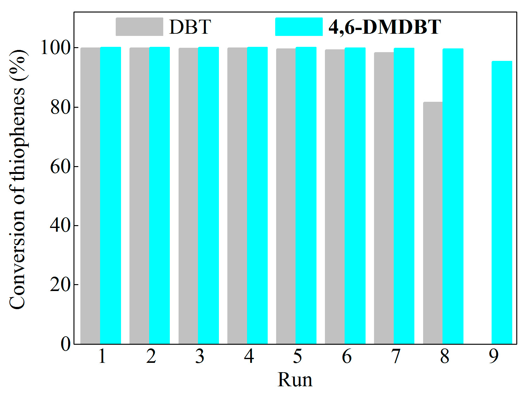 Catalysts 14 00103 g008