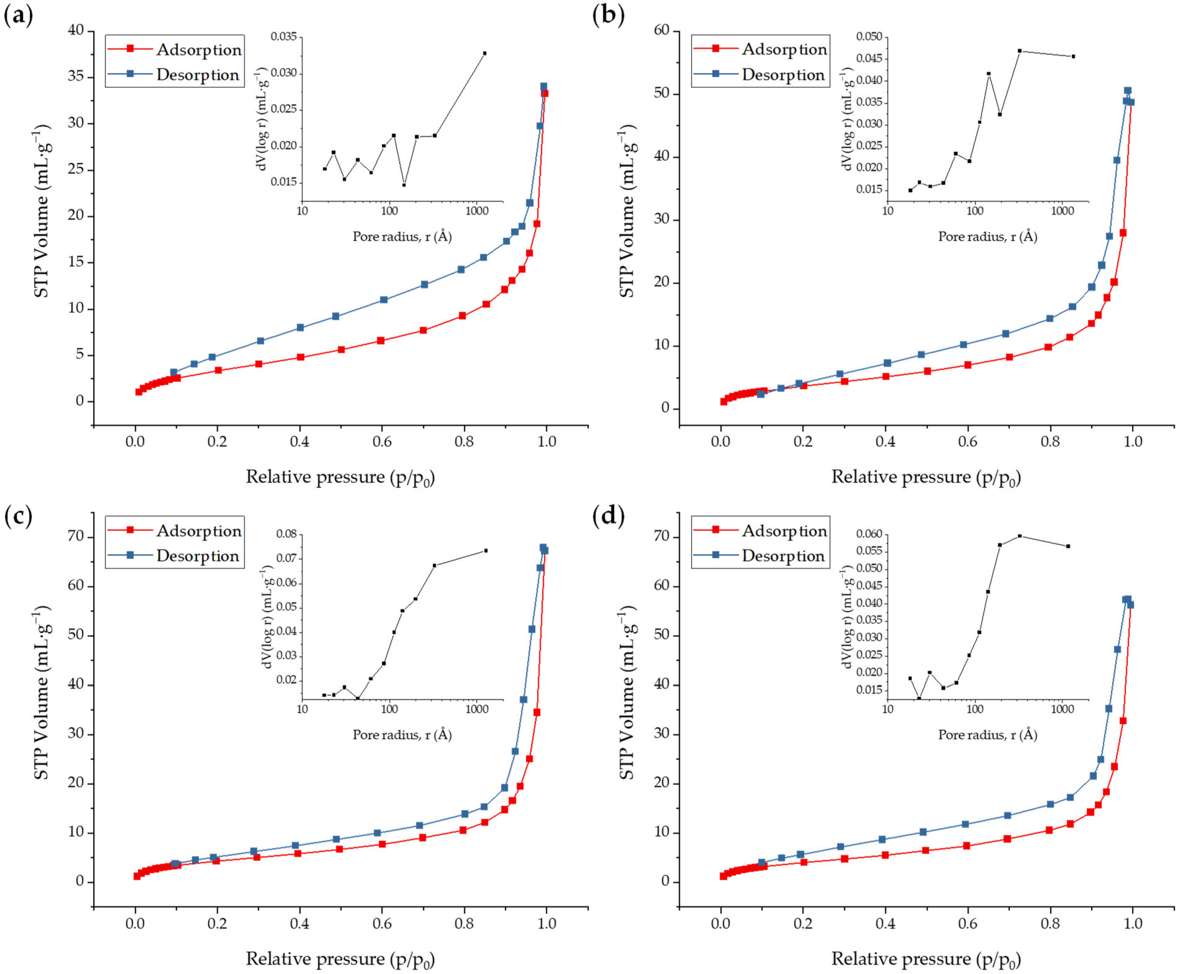 Catalysts 14 00109 g002
