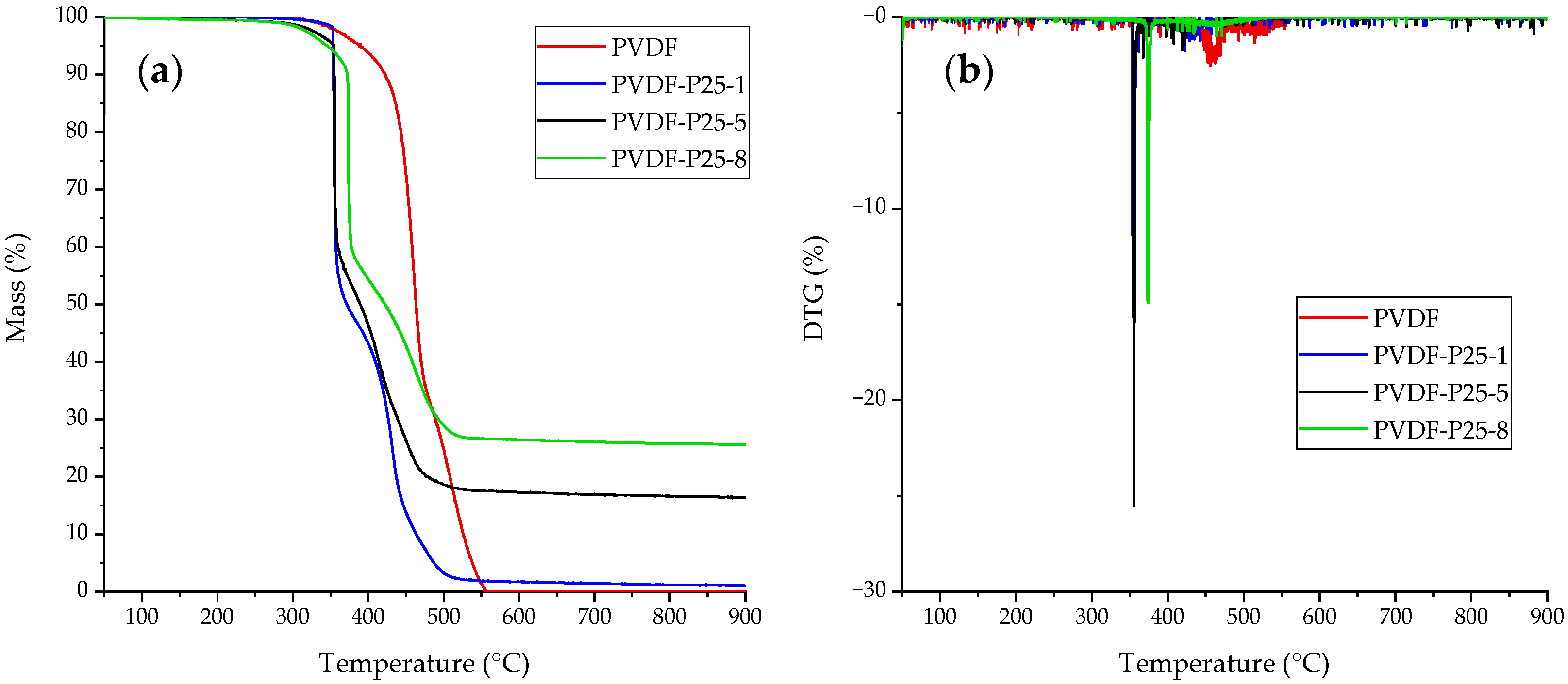 Catalysts 14 00109 g007