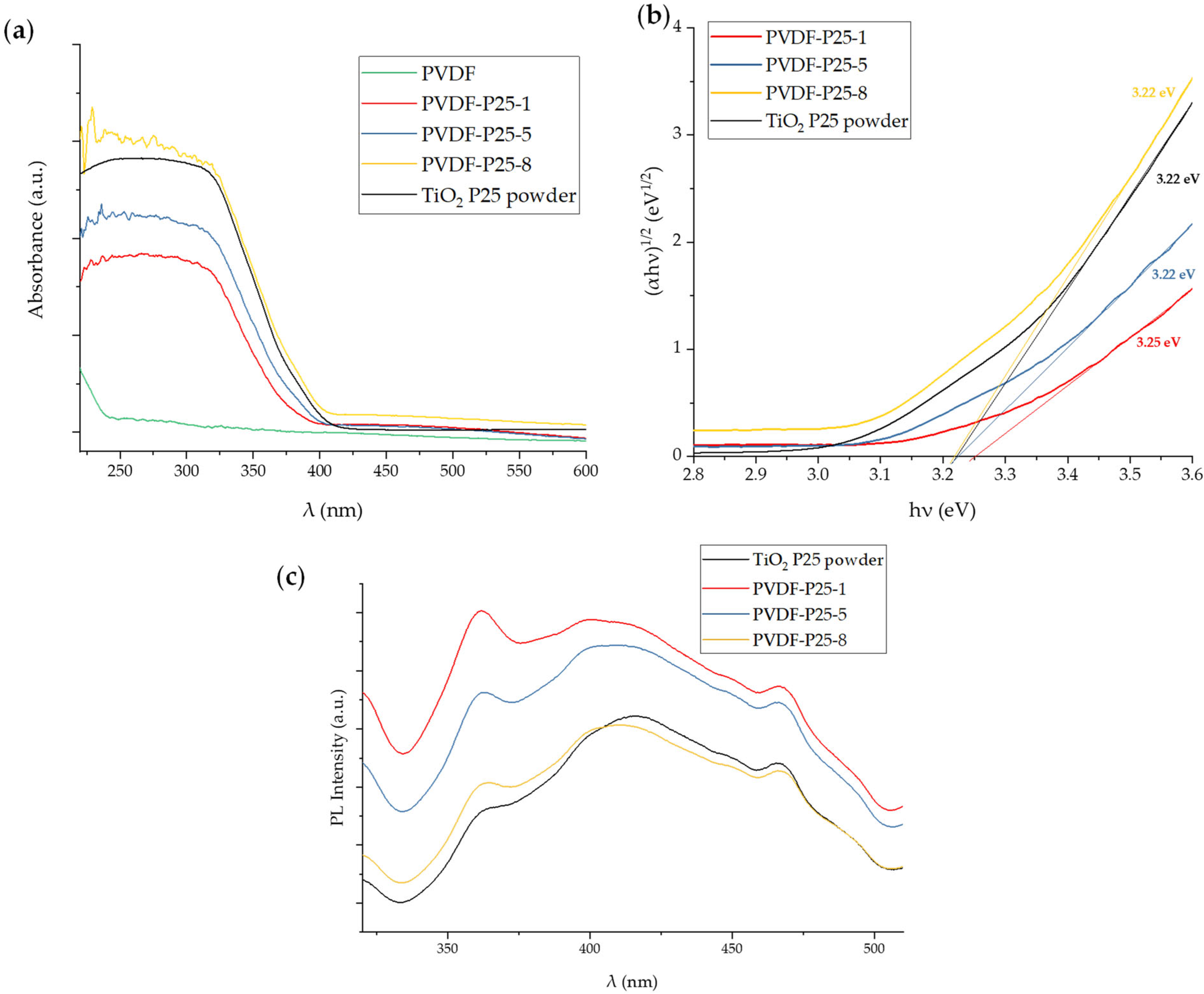 Catalysts 14 00109 g008