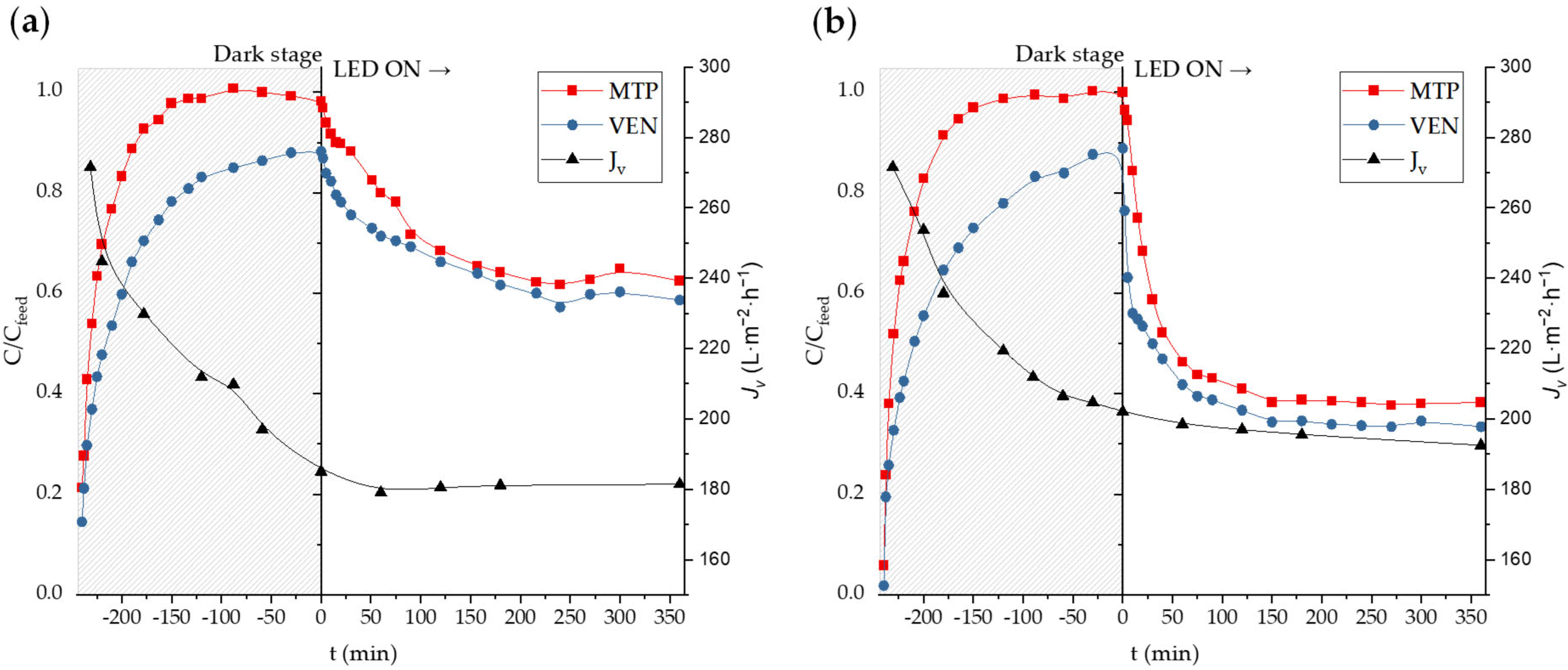 Catalysts 14 00109 g011