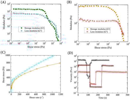 Catalysts 14 00110 g003