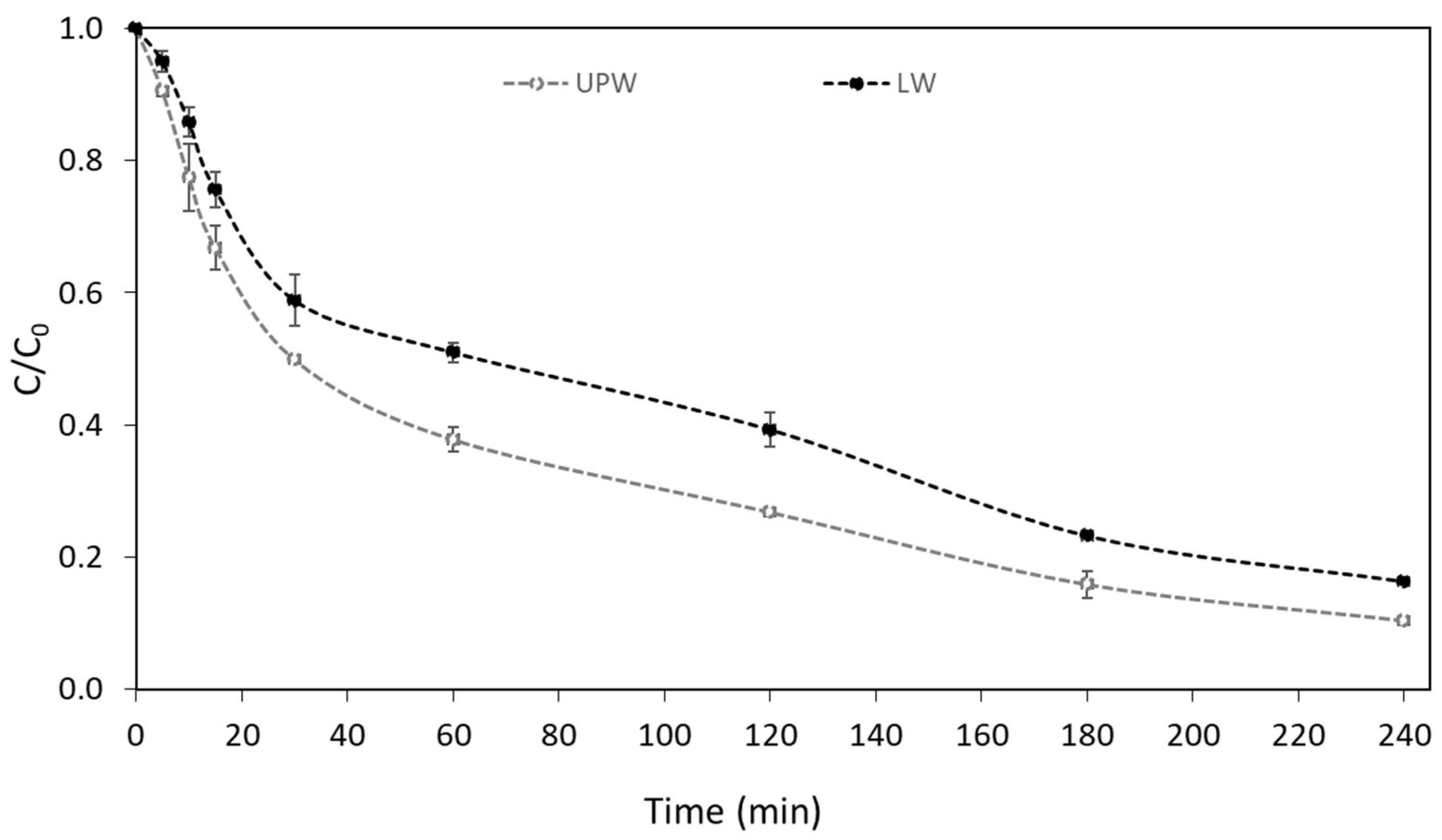 Catalysts 14 00112 g002