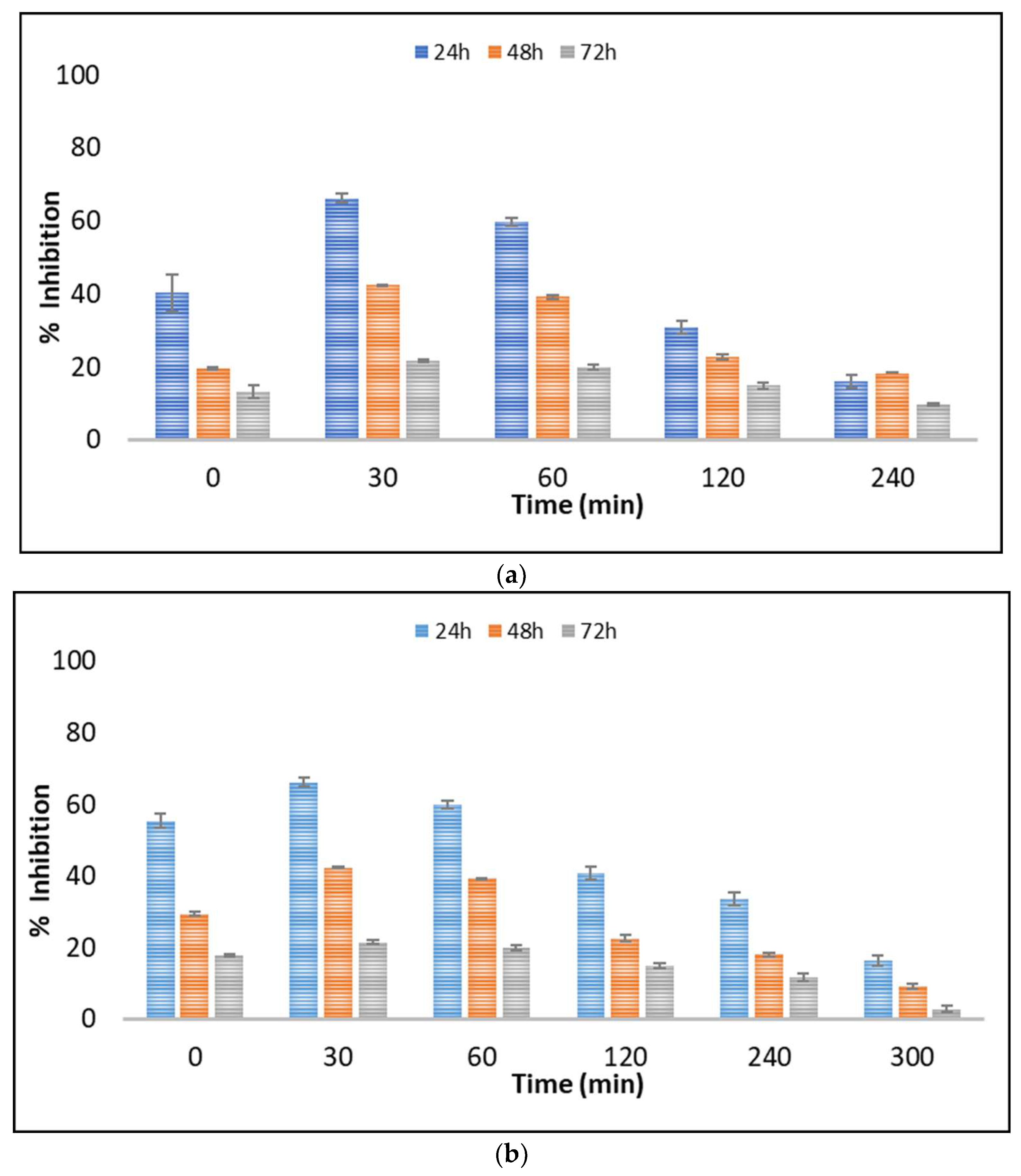 Catalysts 14 00112 g005