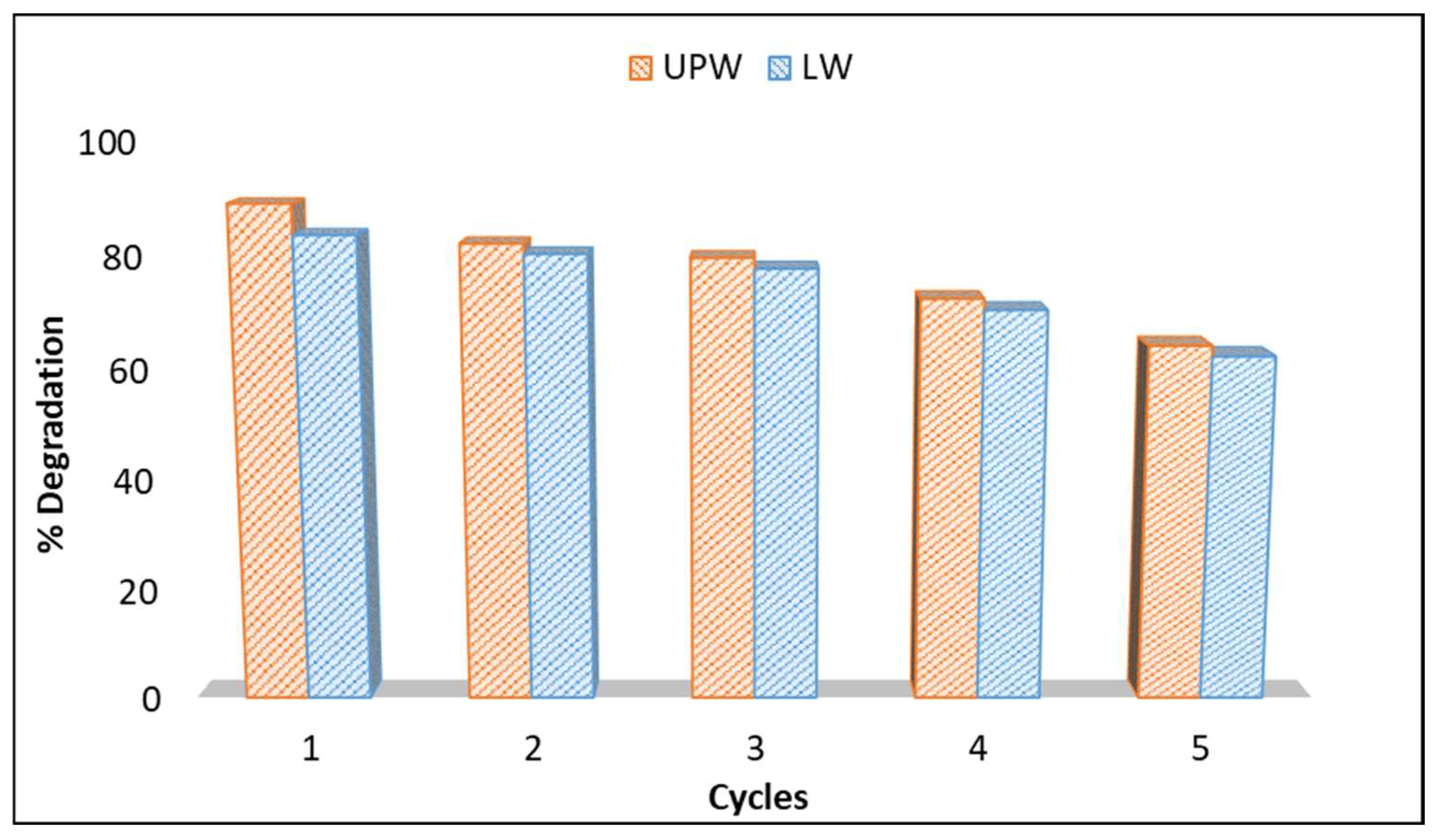 Catalysts 14 00112 g007