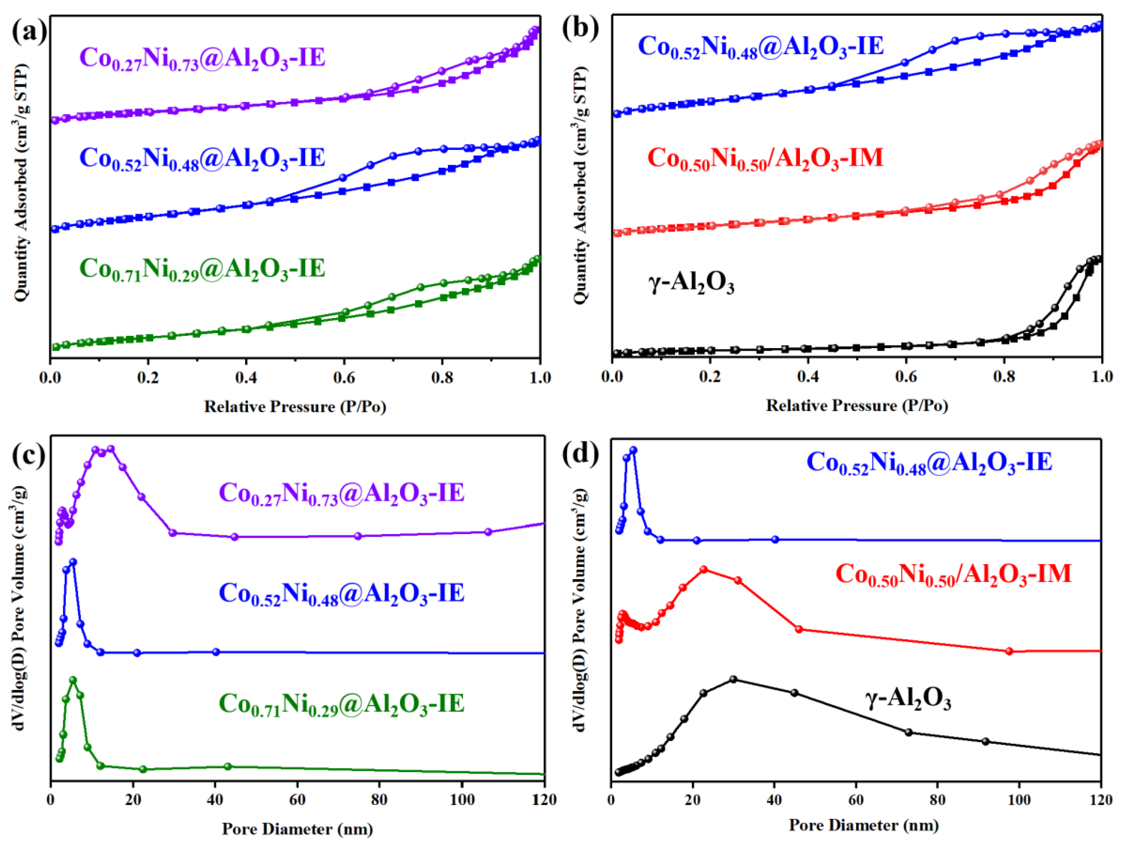 Catalysts 14 00113 g004