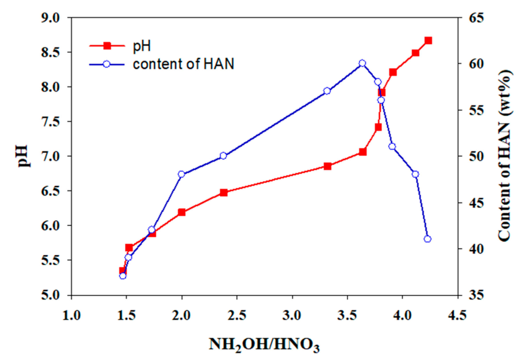 Catalysts 14 00116 g001