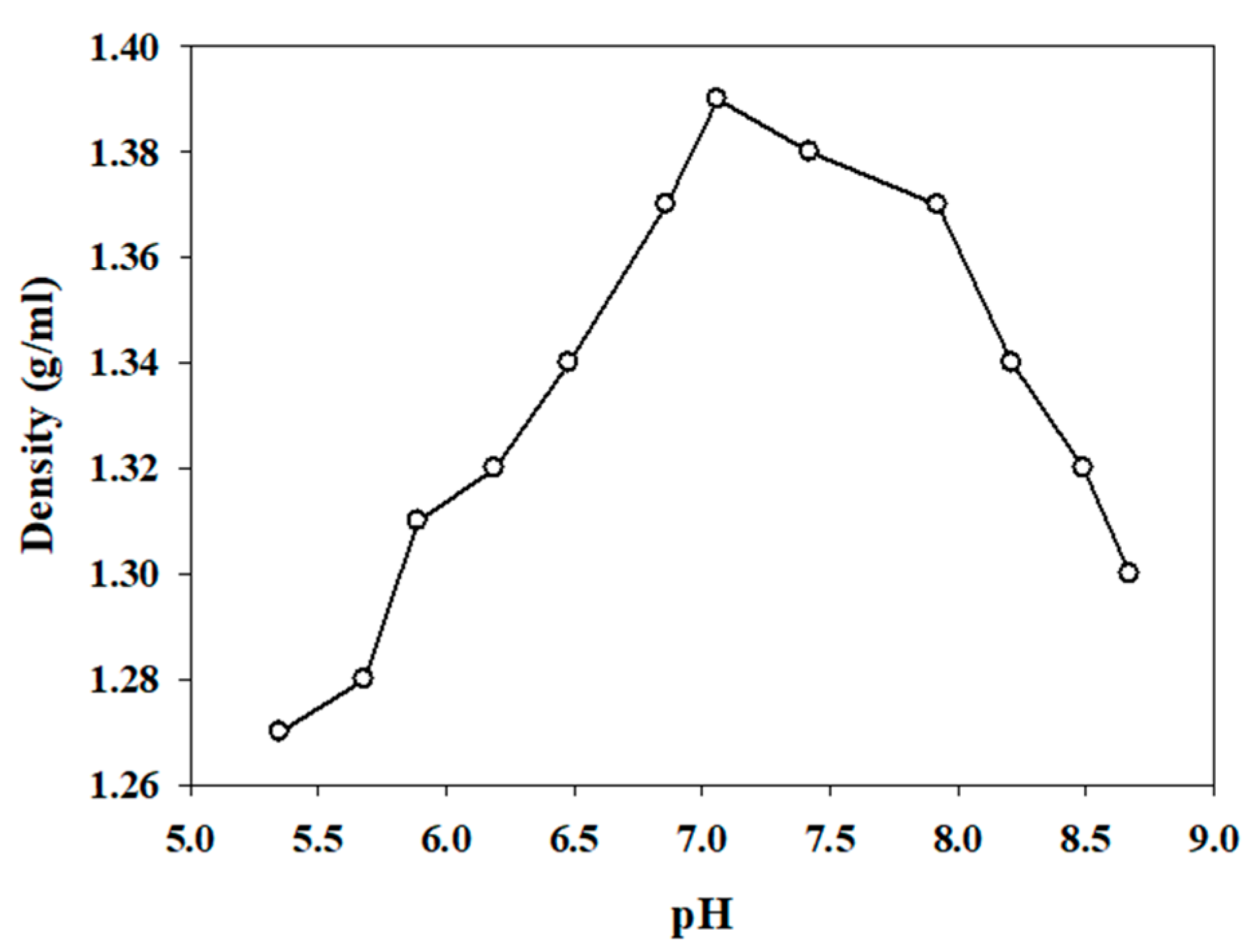 Catalysts 14 00116 g002