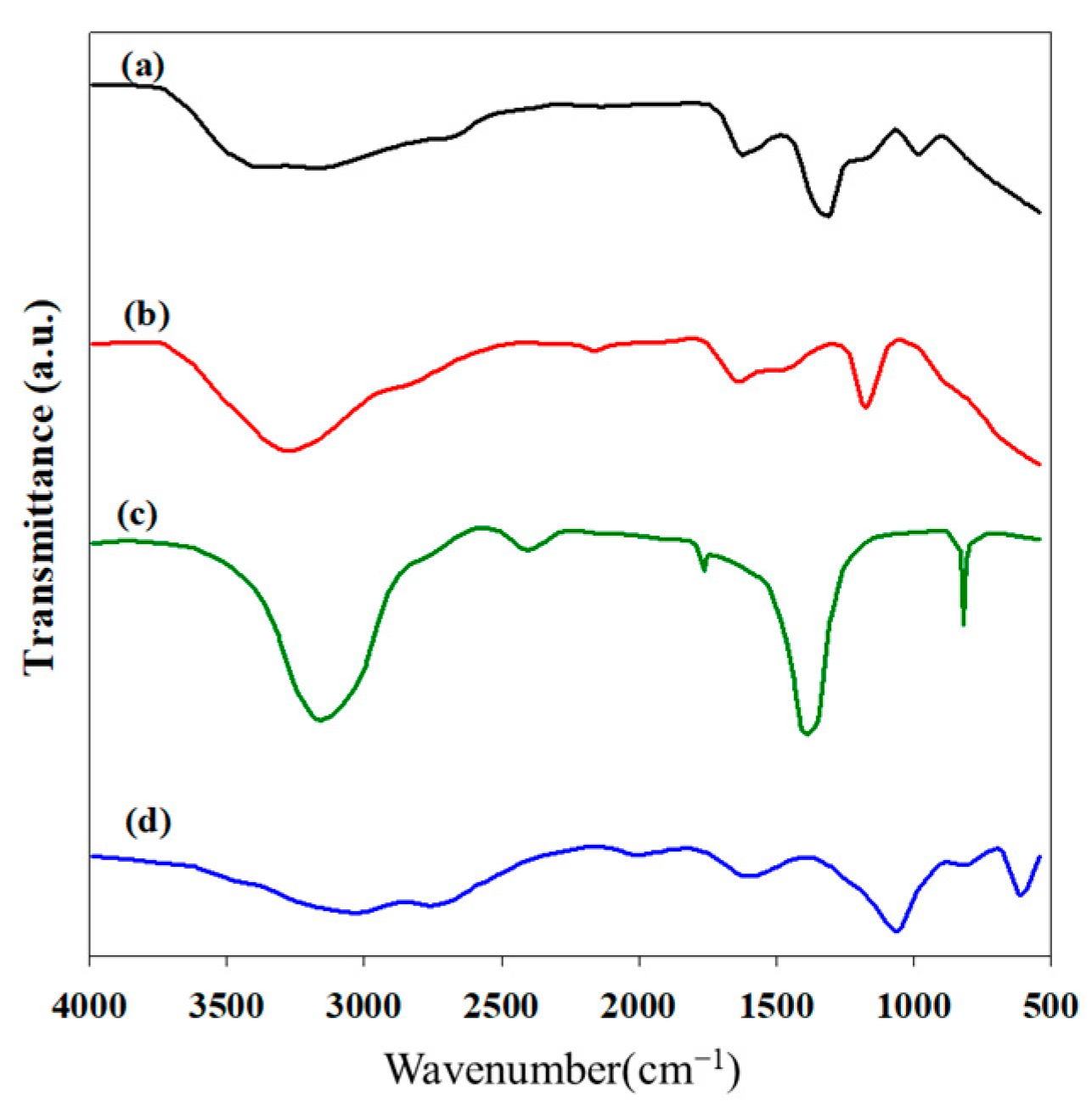 Catalysts 14 00116 g003