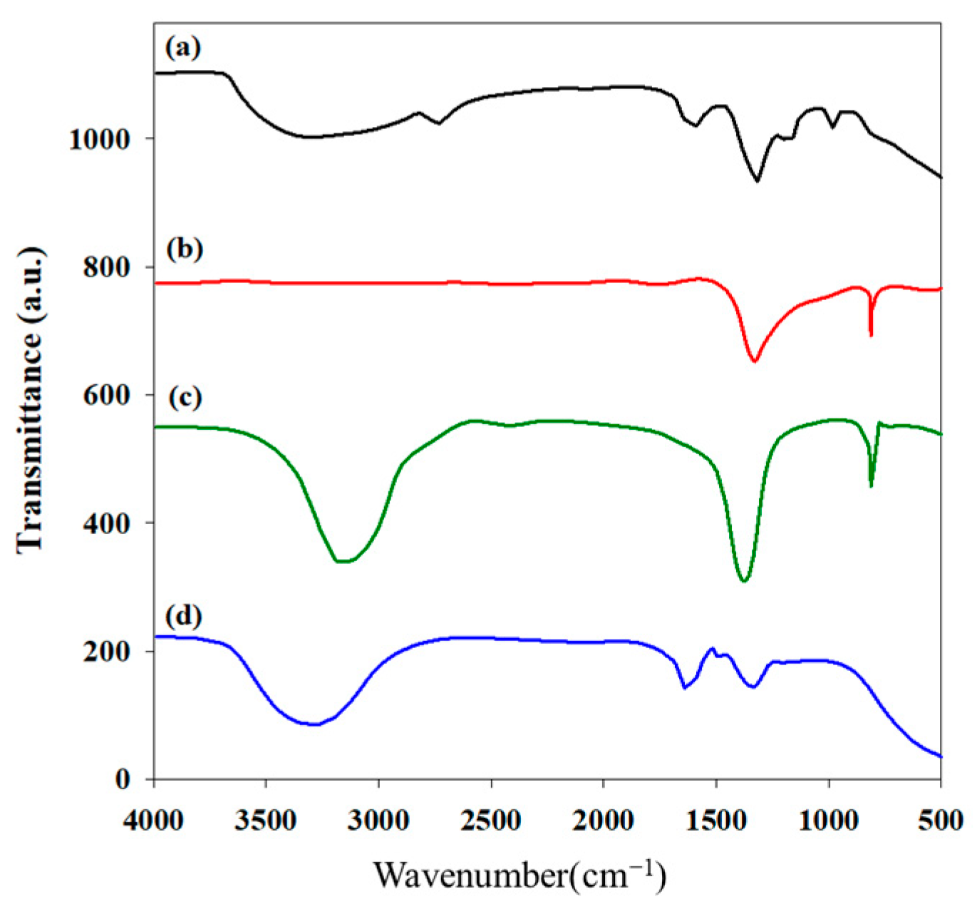 Catalysts 14 00116 g004