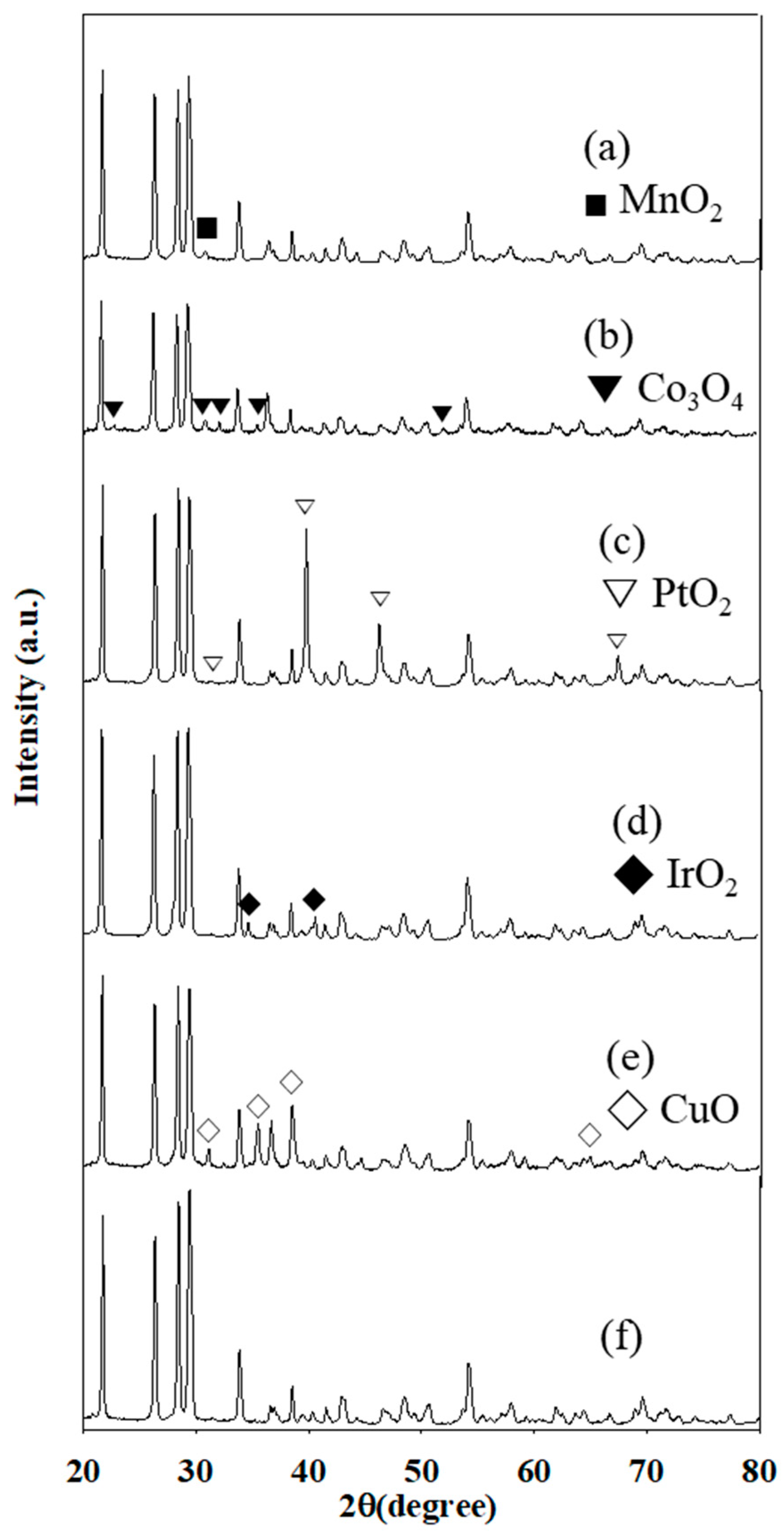 Catalysts 14 00116 g008