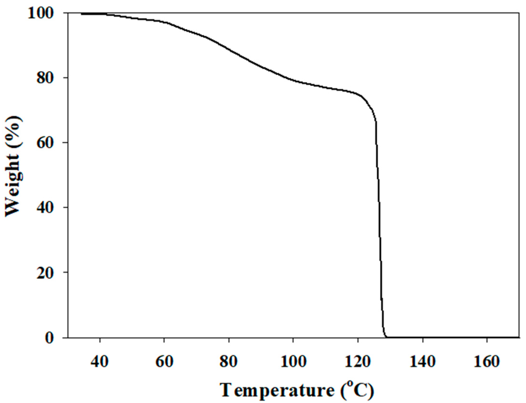 Catalysts 14 00116 g009