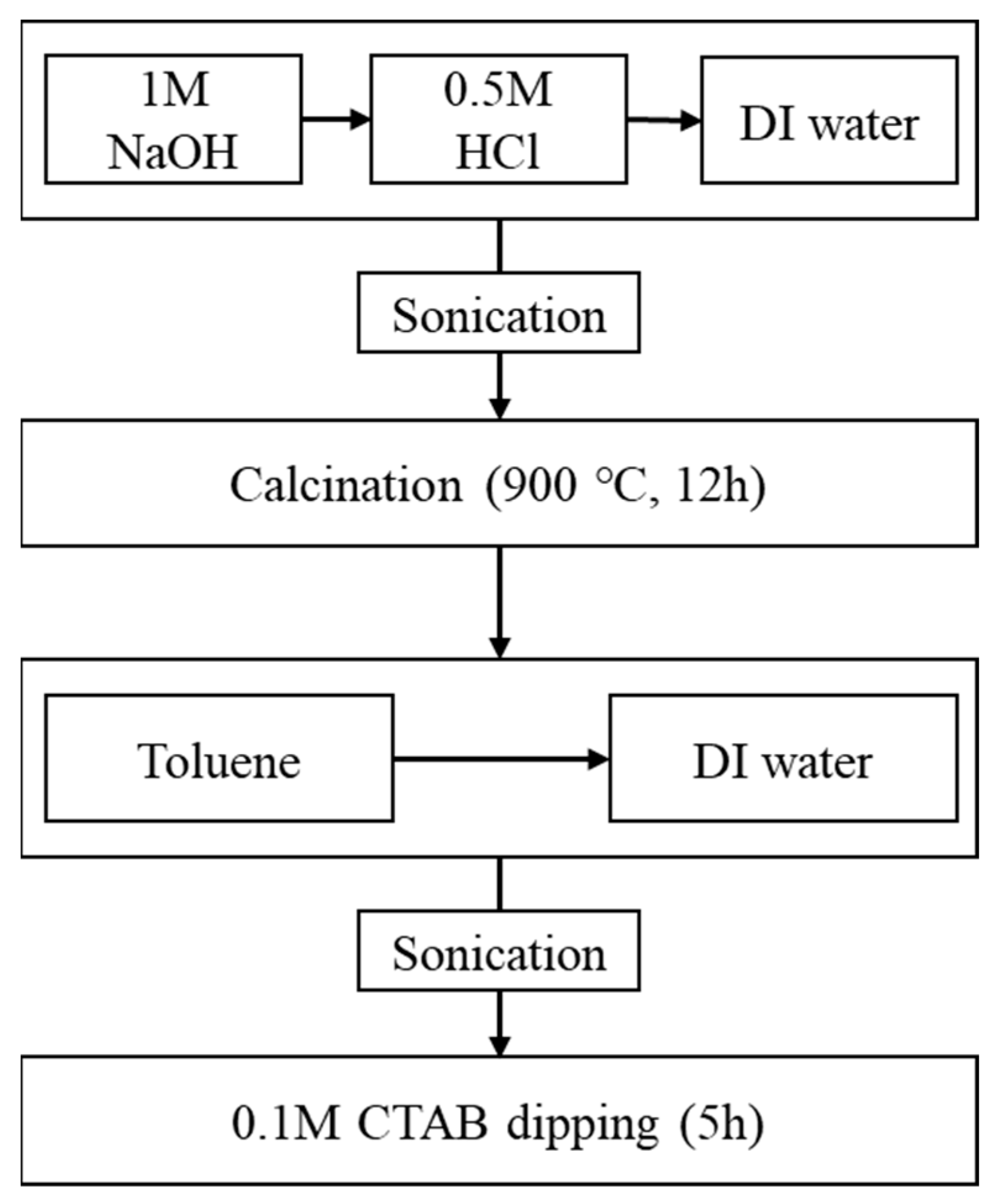 Catalysts 14 00116 g015