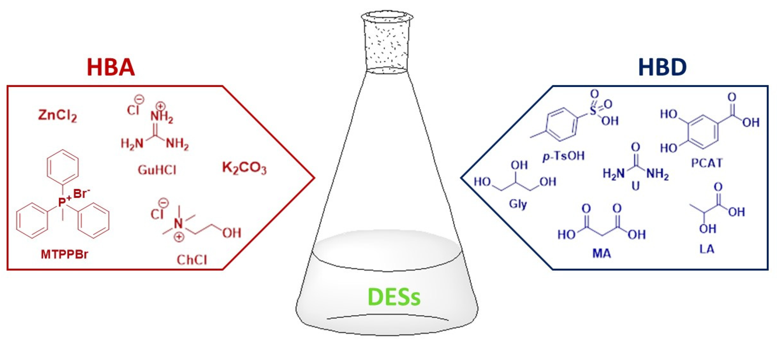Catalysts 14 00120 g001 Catalysts 14 00120 g001