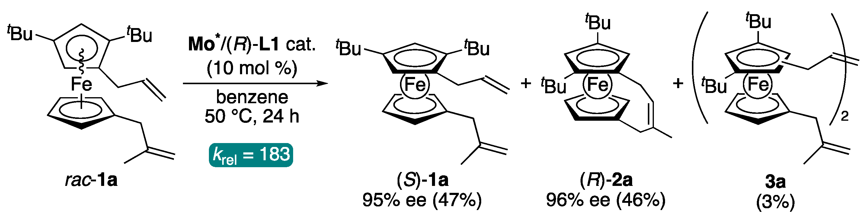 Catalysts 14 00123 sch002