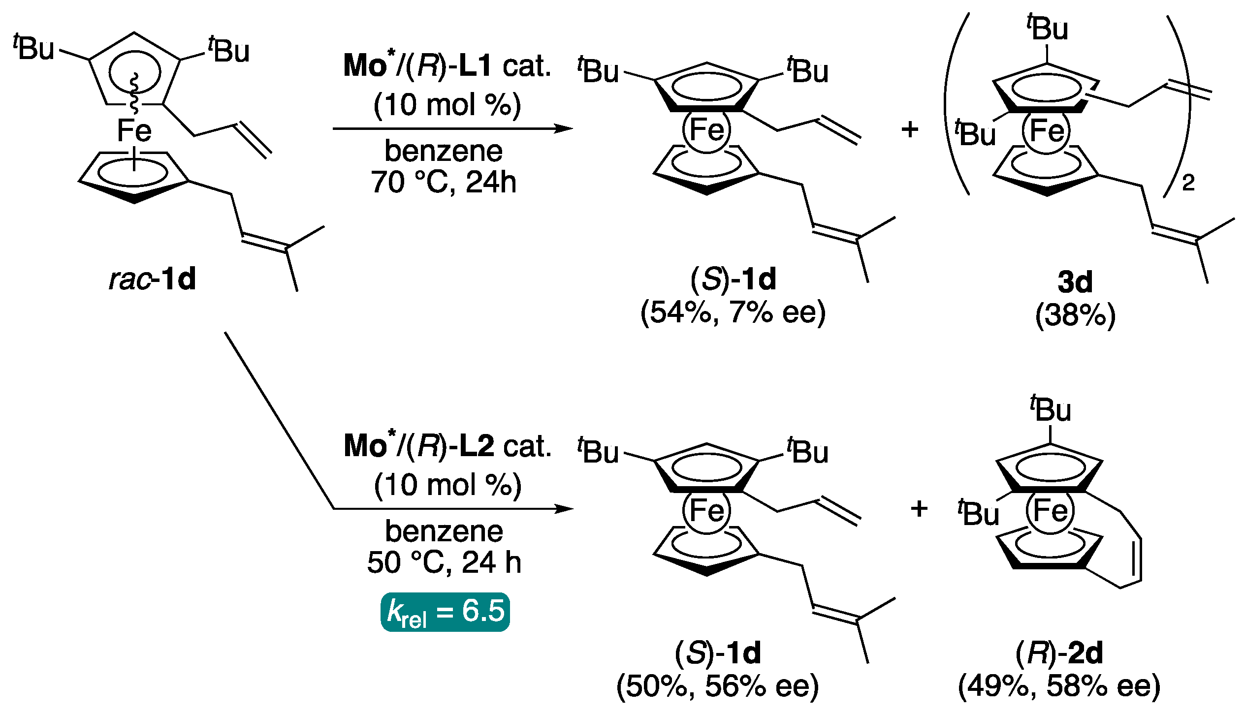 Catalysts 14 00123 sch005