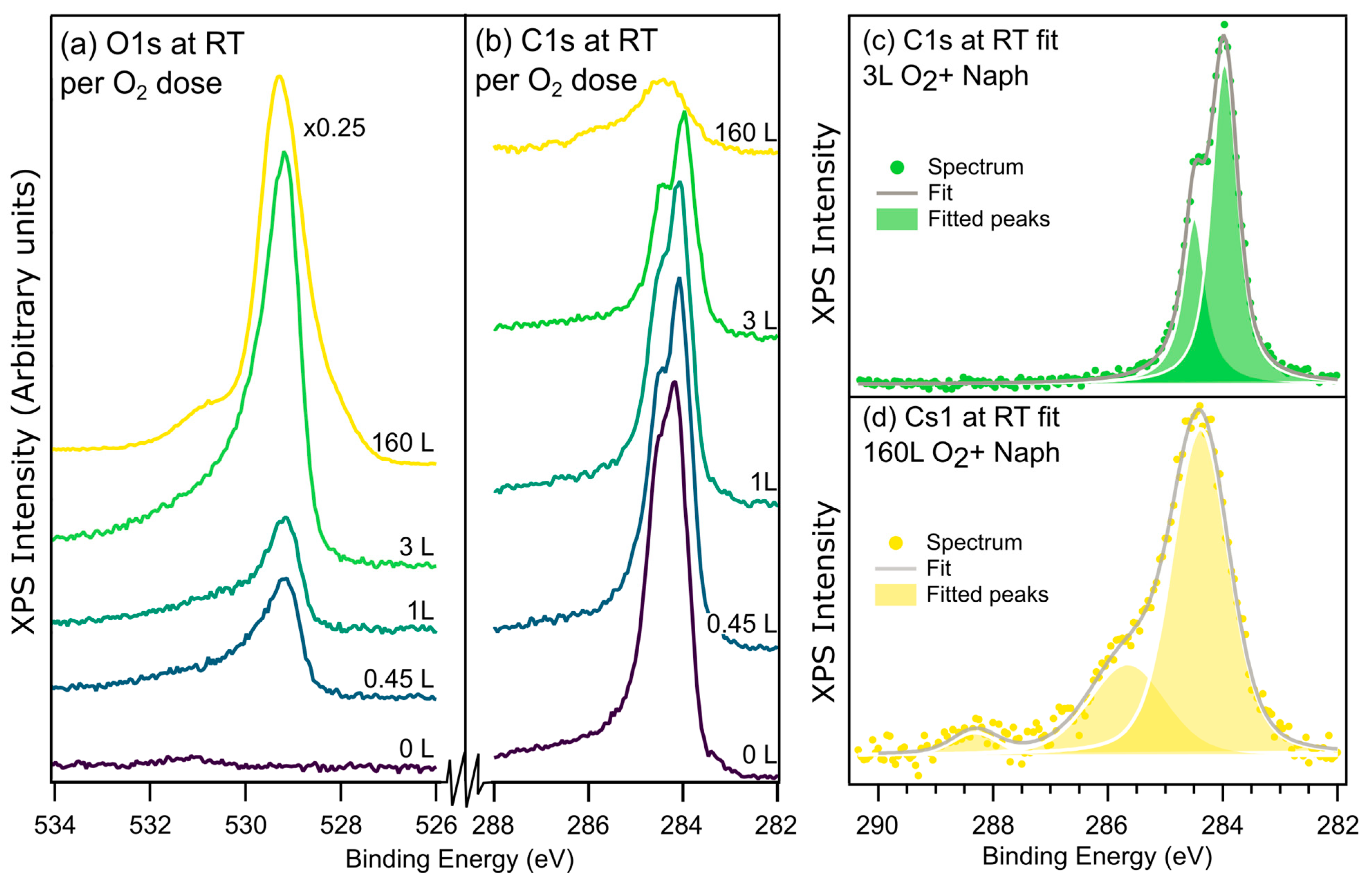 Catalysts 14 00124 g006
