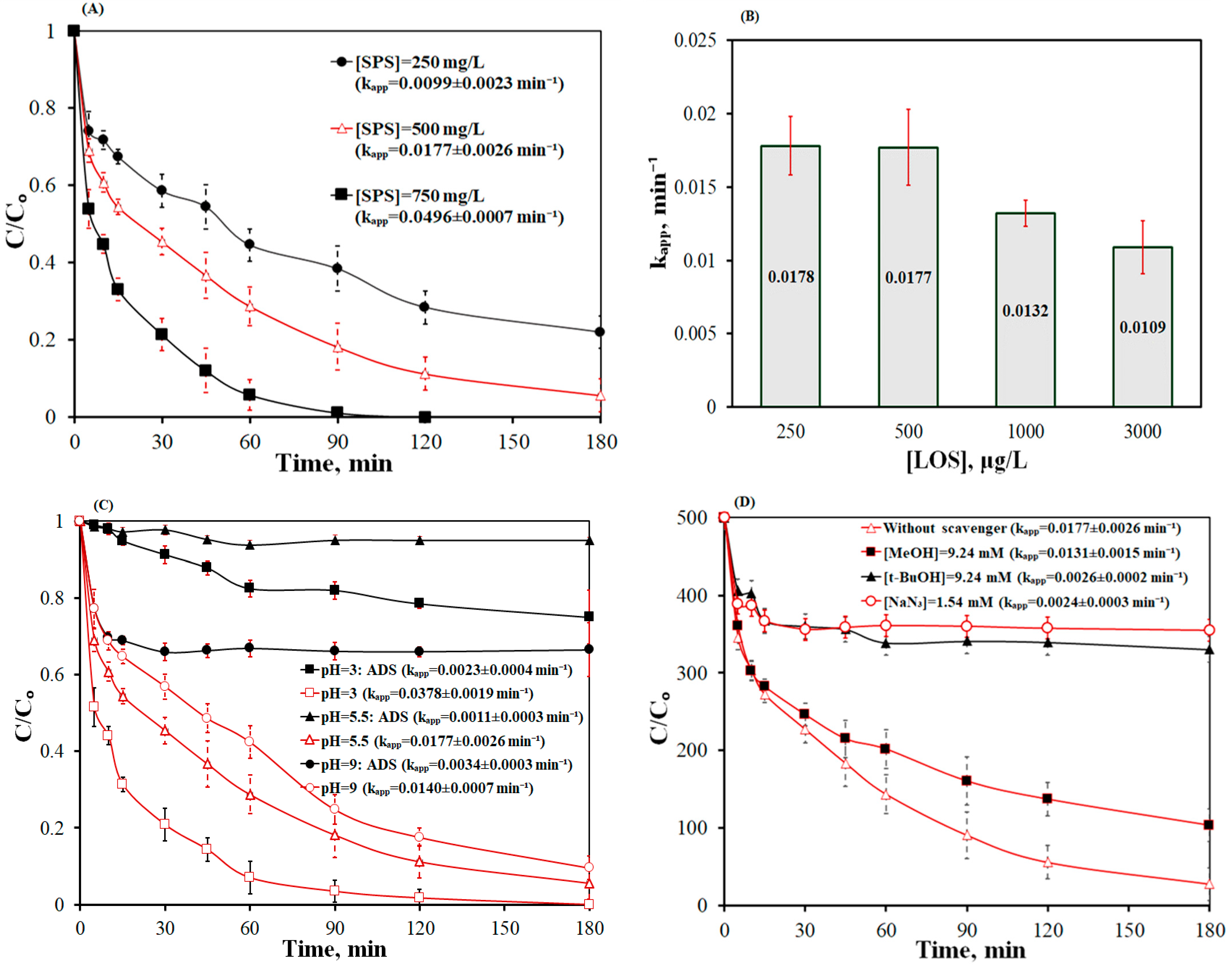 Catalysts 14 00127 g006