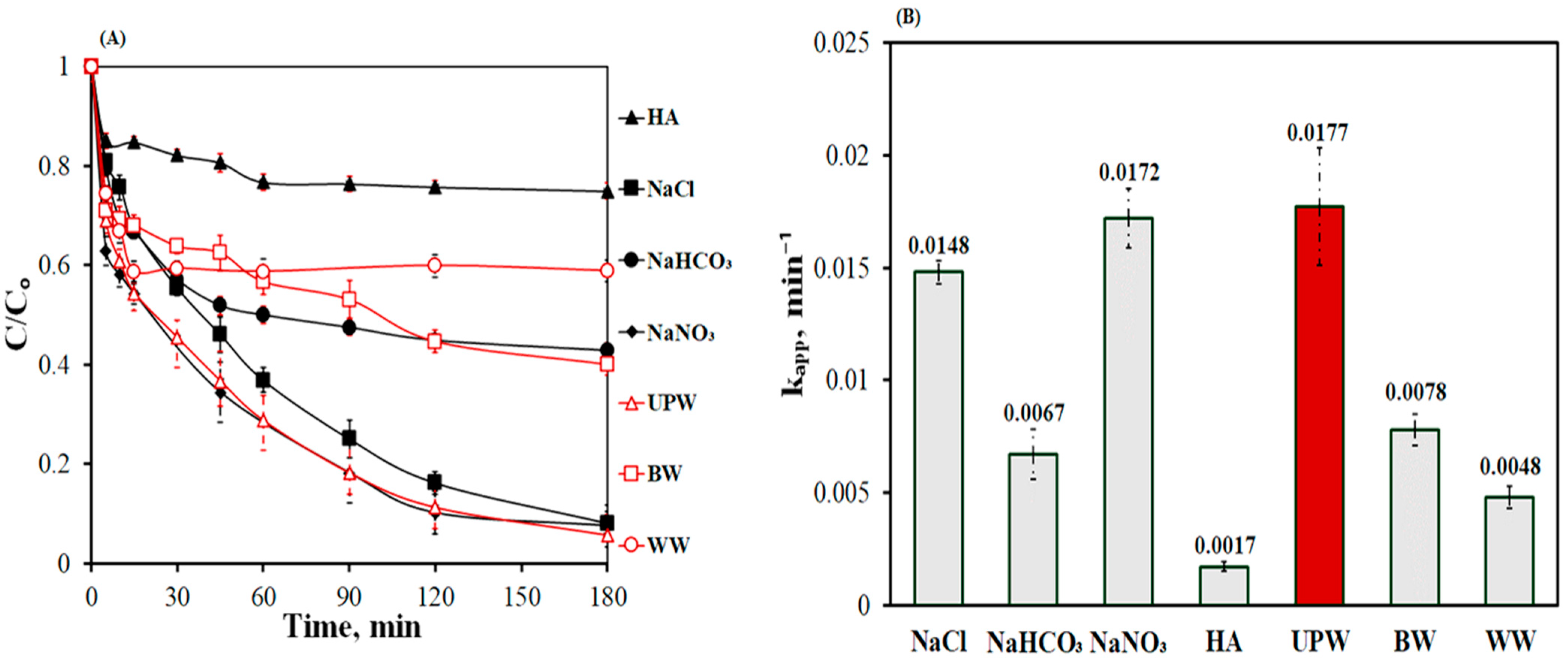 Catalysts 14 00127 g007